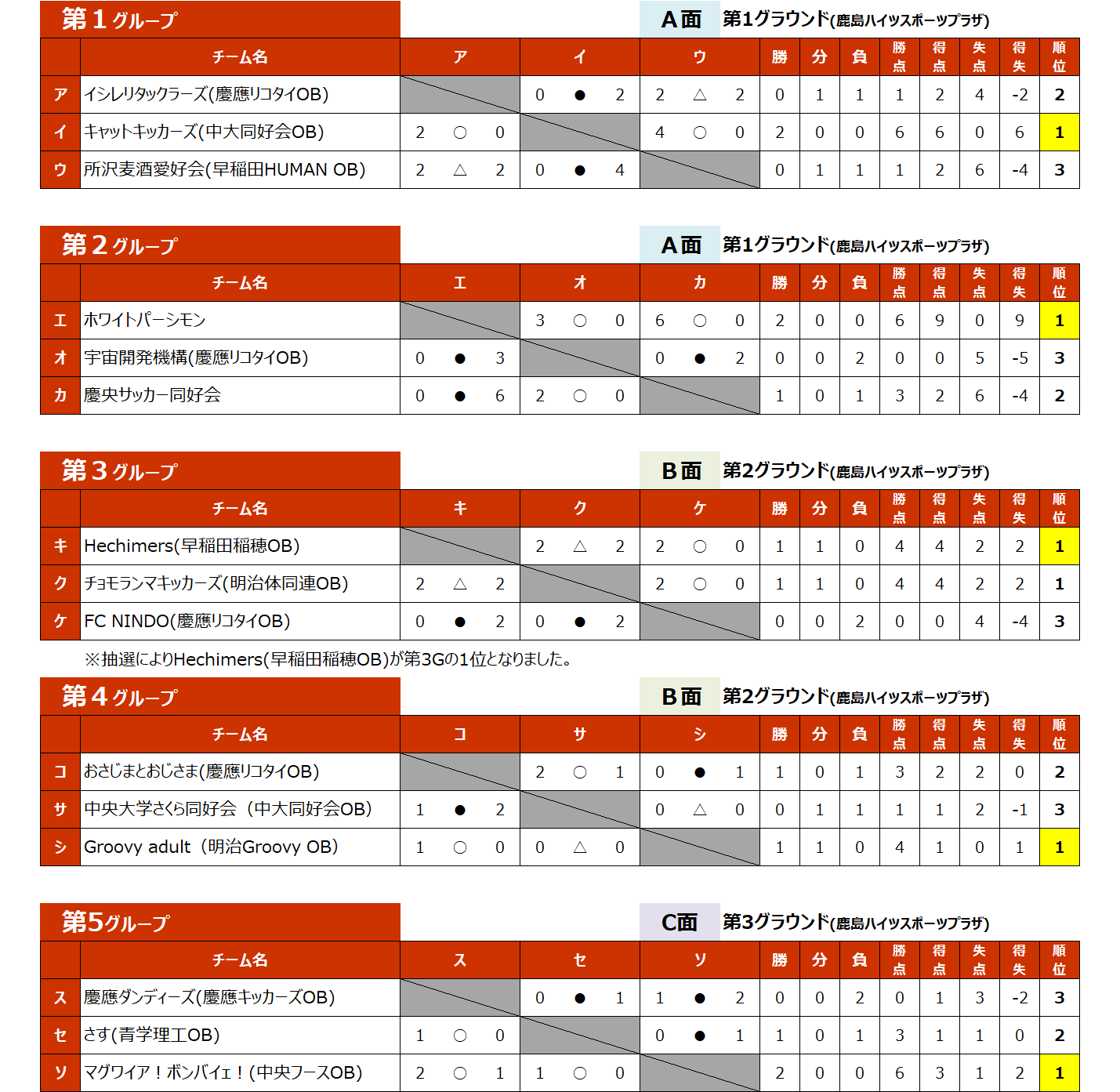 2026年1月17日(土)～18日(日) 同好会OB選手権 トーナメント表