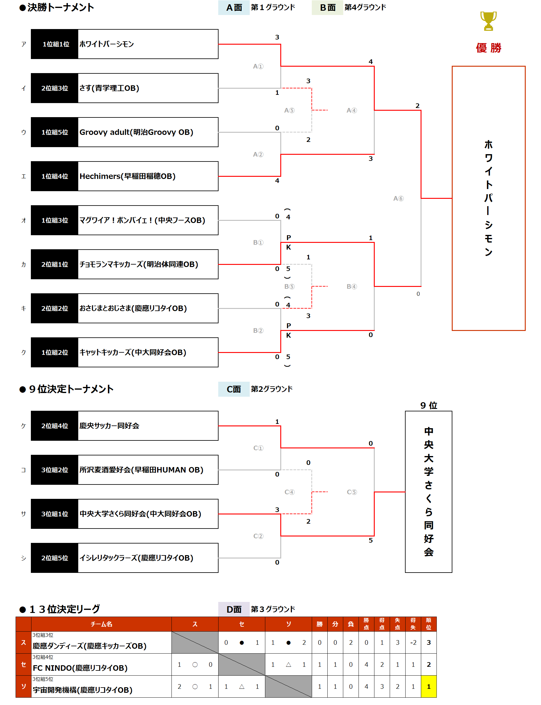 2026年1月17日(土)～18日(日) 同好会OB選手権 トーナメント表