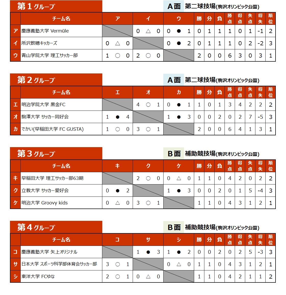 2026/1/26(月)・29(木) FOOTBALL COMPETITION 2025-26【学年別ROUND】卒業生・就活生 大会結果 トーナメント表