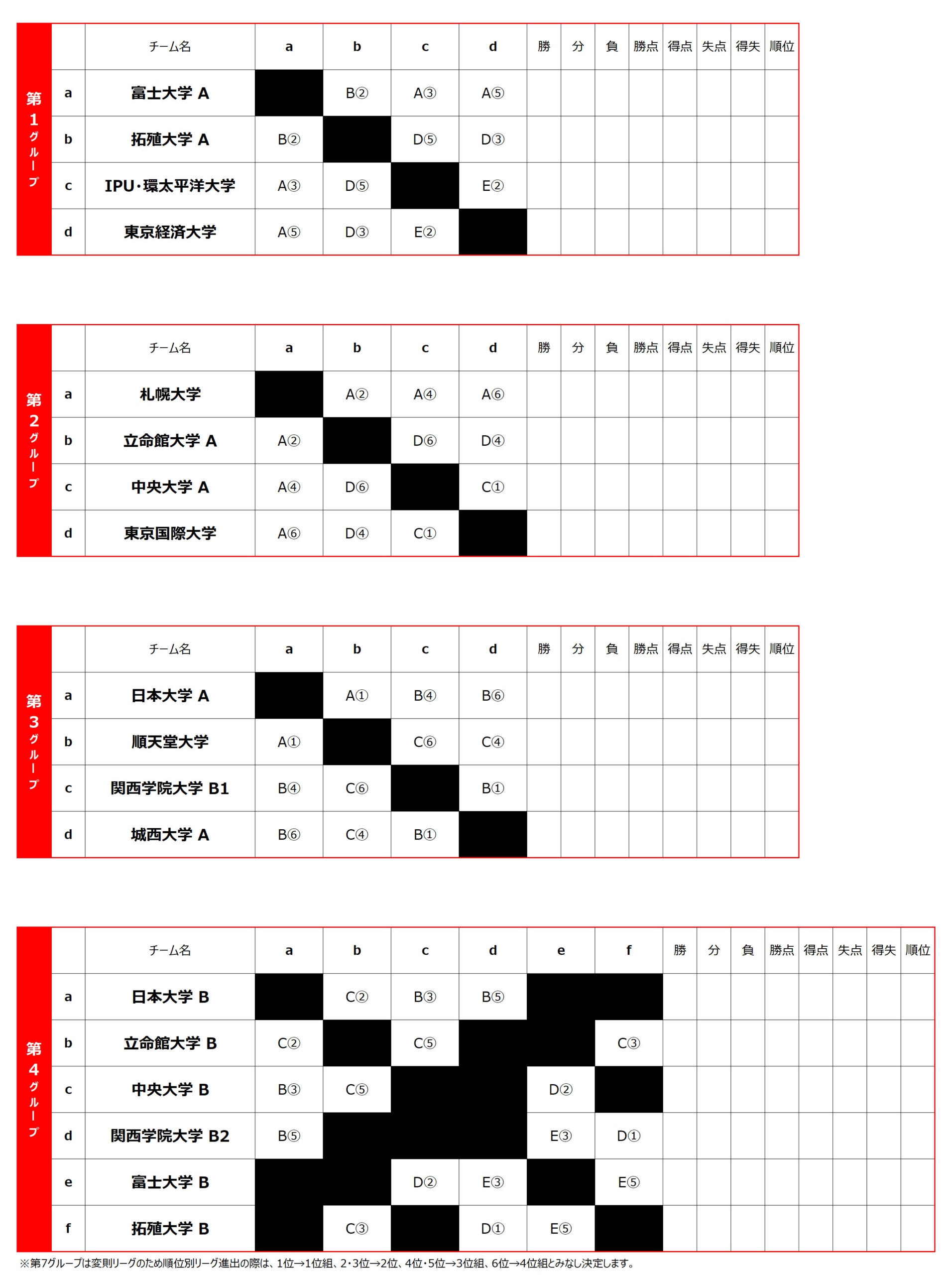 2026/3/9(月)〜12(木)　TRAUM CUP 2026 東日本 in SPRING トーナメント表