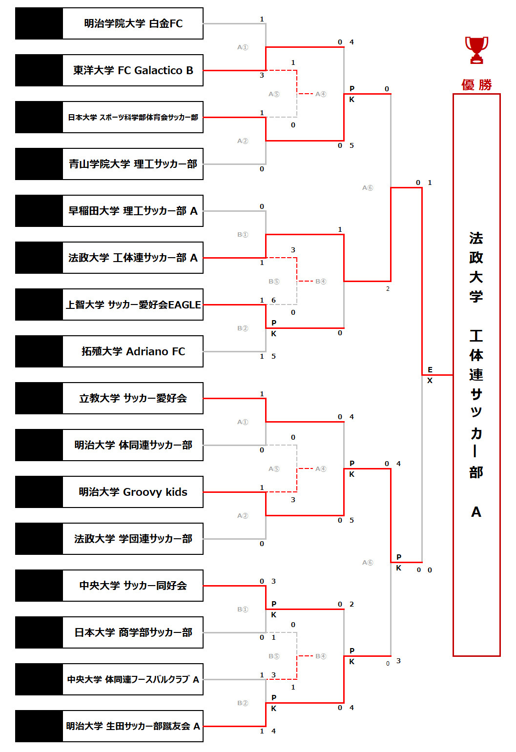 2026/2/3(火)～6(金)　FOOTBALL COMPETITION 2025-26【学年別ROUND】1年生 PROFESSIONAL トーナメント表