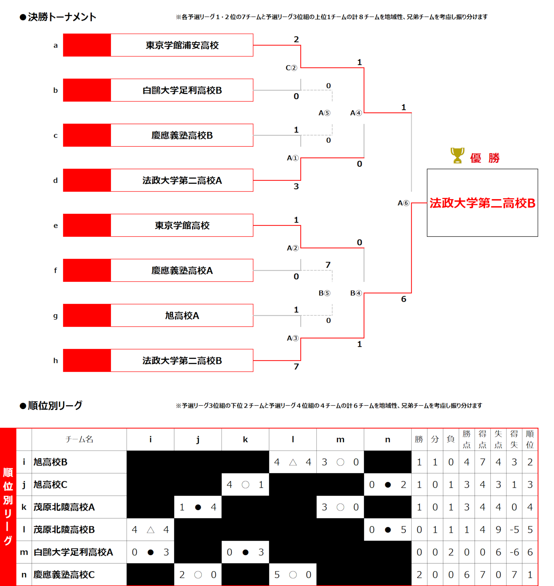 2026/5/4(月･祝)～6(水･祝) COPA DE U-16 トーナメント表