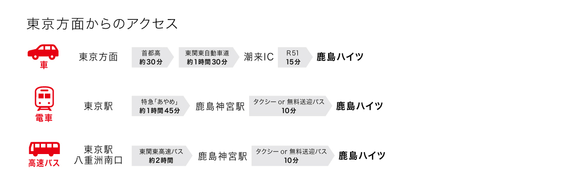 会場までのアクセス
