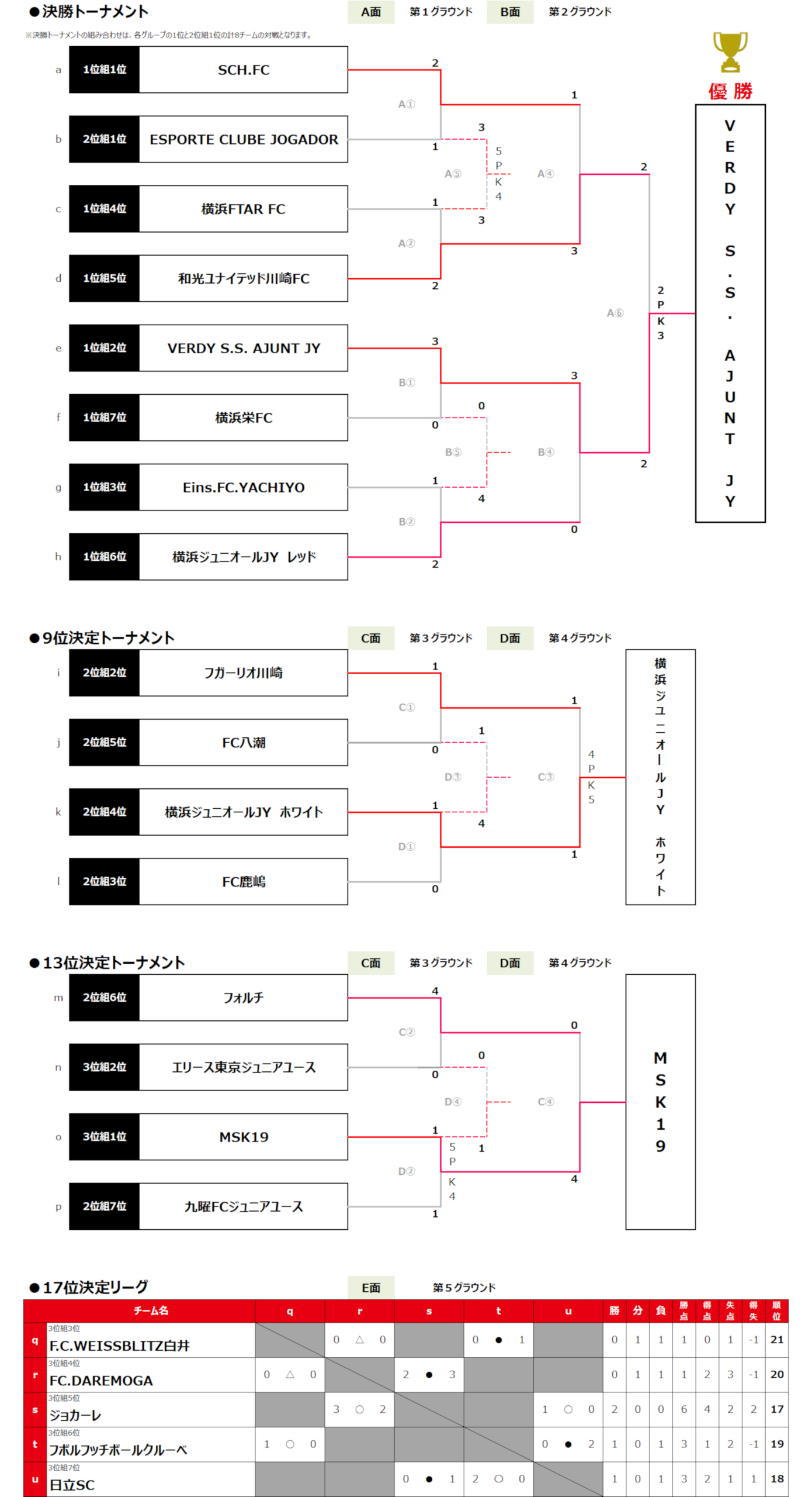 2026/3/7(土)～8(日) Jr.Youth U-15 卒業生大会 トーナメント表