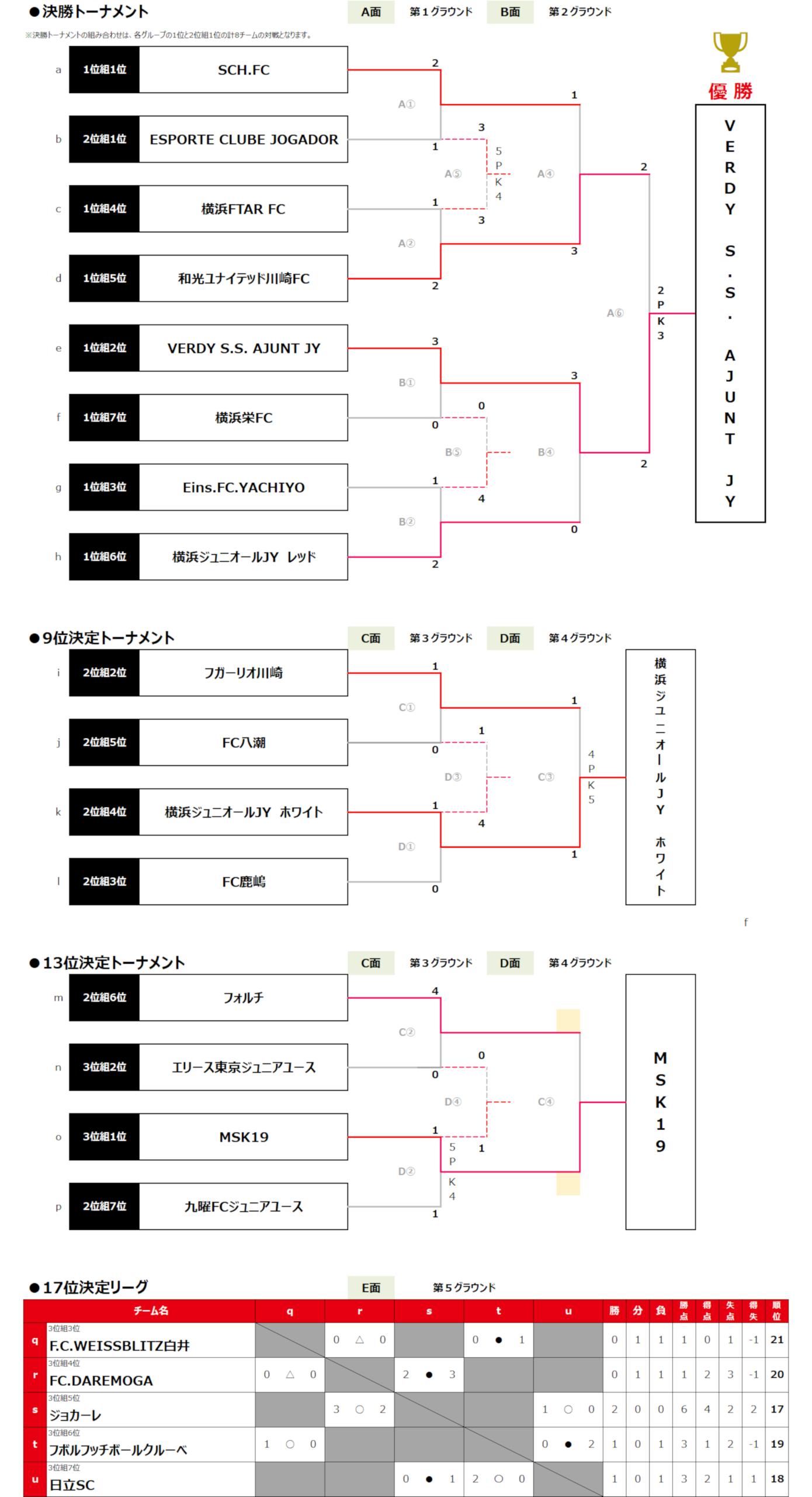 2026/3/7(土)～8(日) Jr.Youth U-15 卒業生大会 トーナメント表