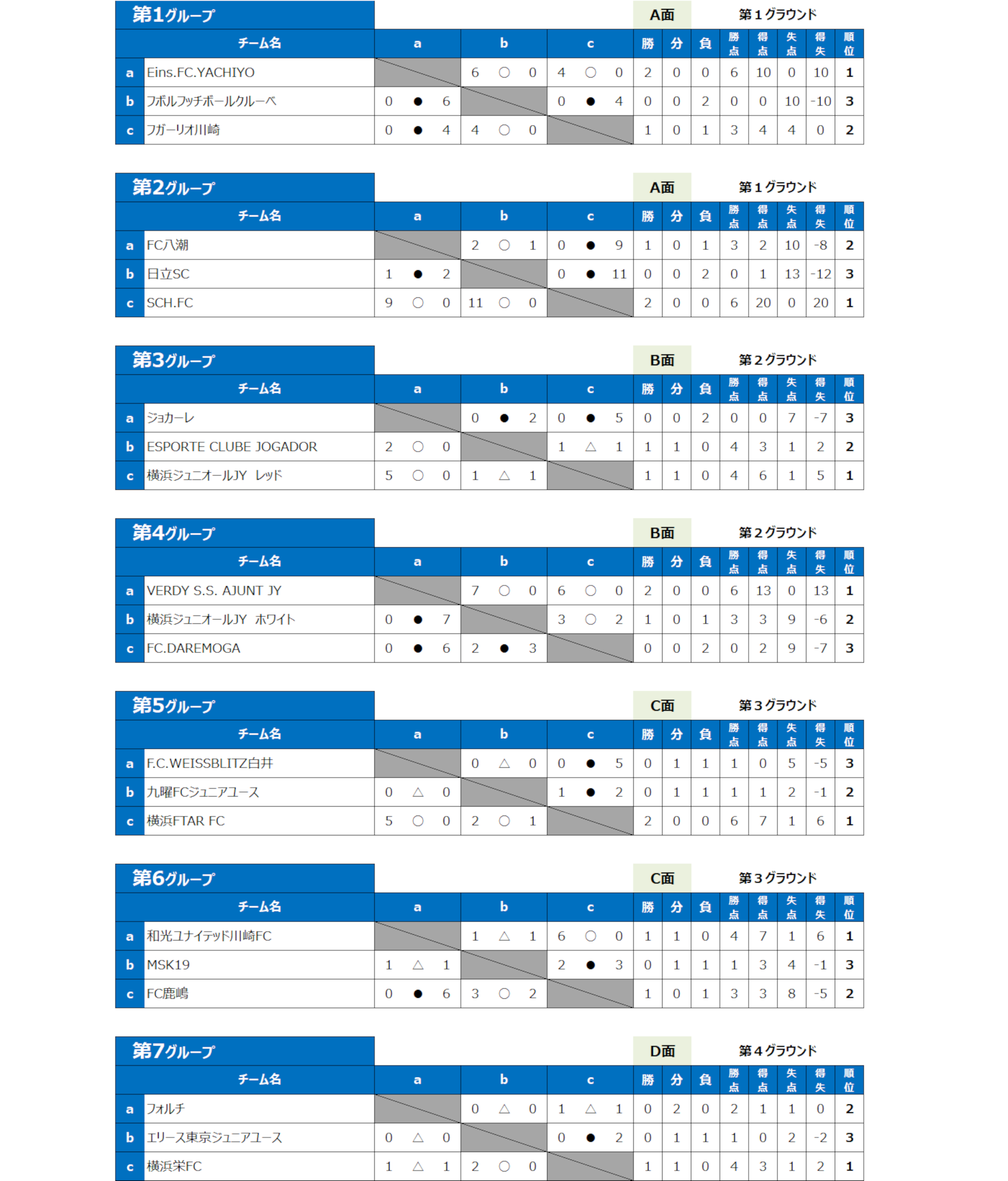 2026/3/7(土)～8(日) Jr.Youth U-15 卒業生大会 トーナメント表
