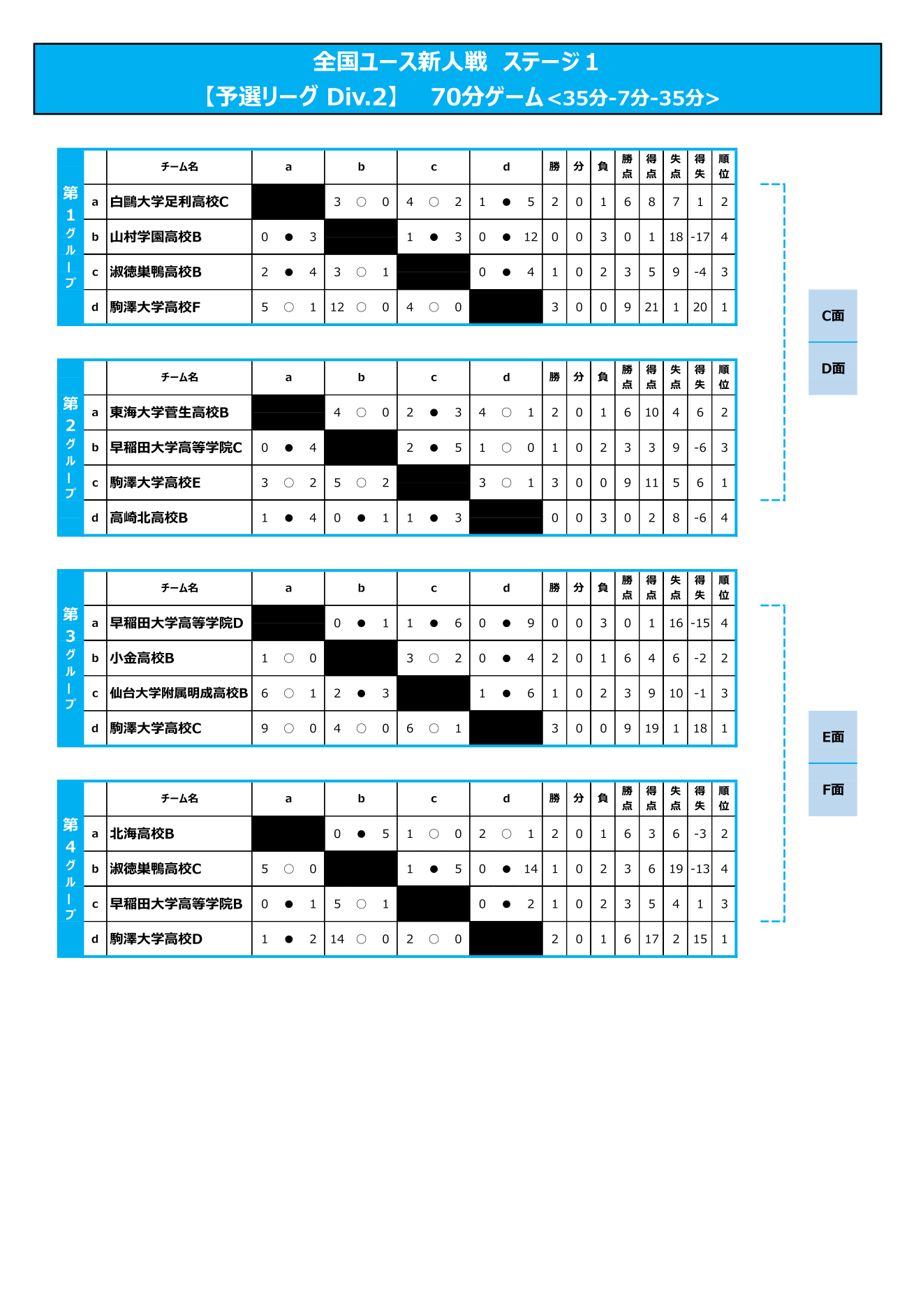2026/3/25(水)～28(土) 全国ユース新人戦 ステージ1 Div.2 トーナメント表