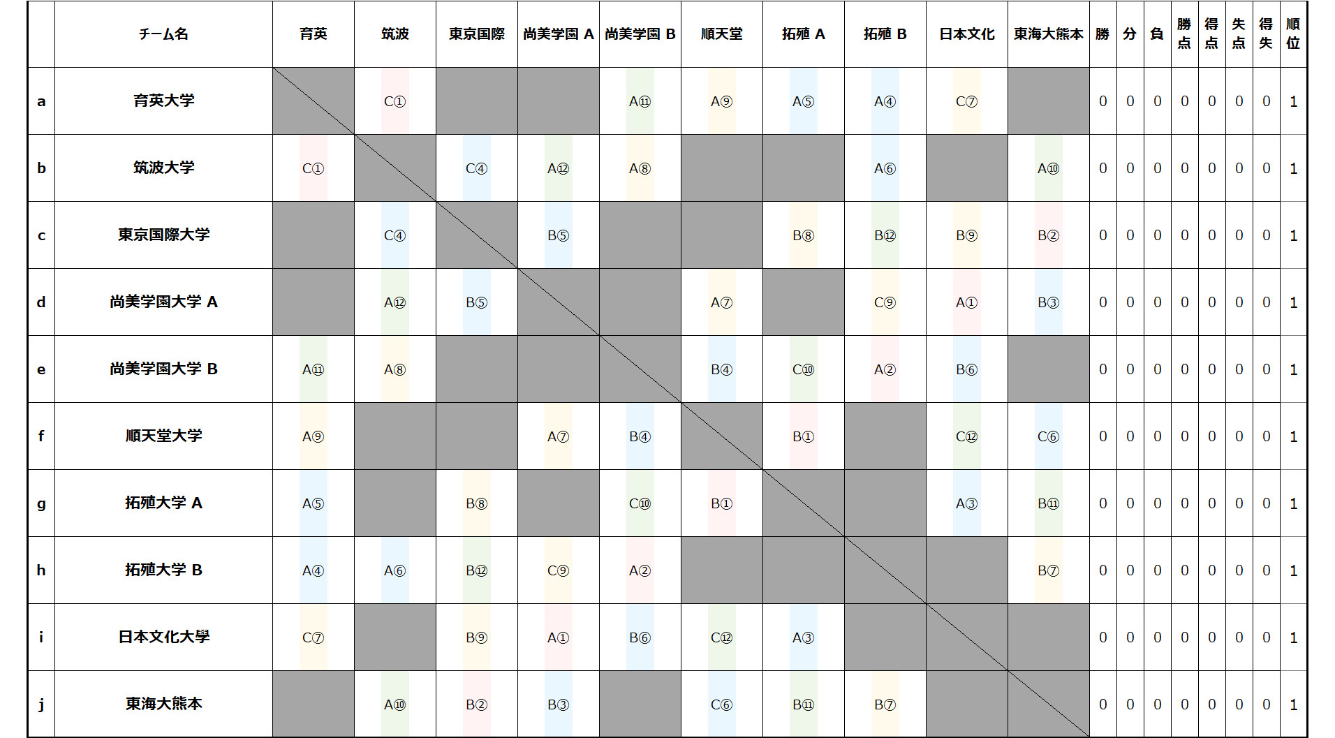 2026/3/16(月)〜19(木)　TRAUM CHALLENGE FESTA 2026 in SPRING トーナメント表