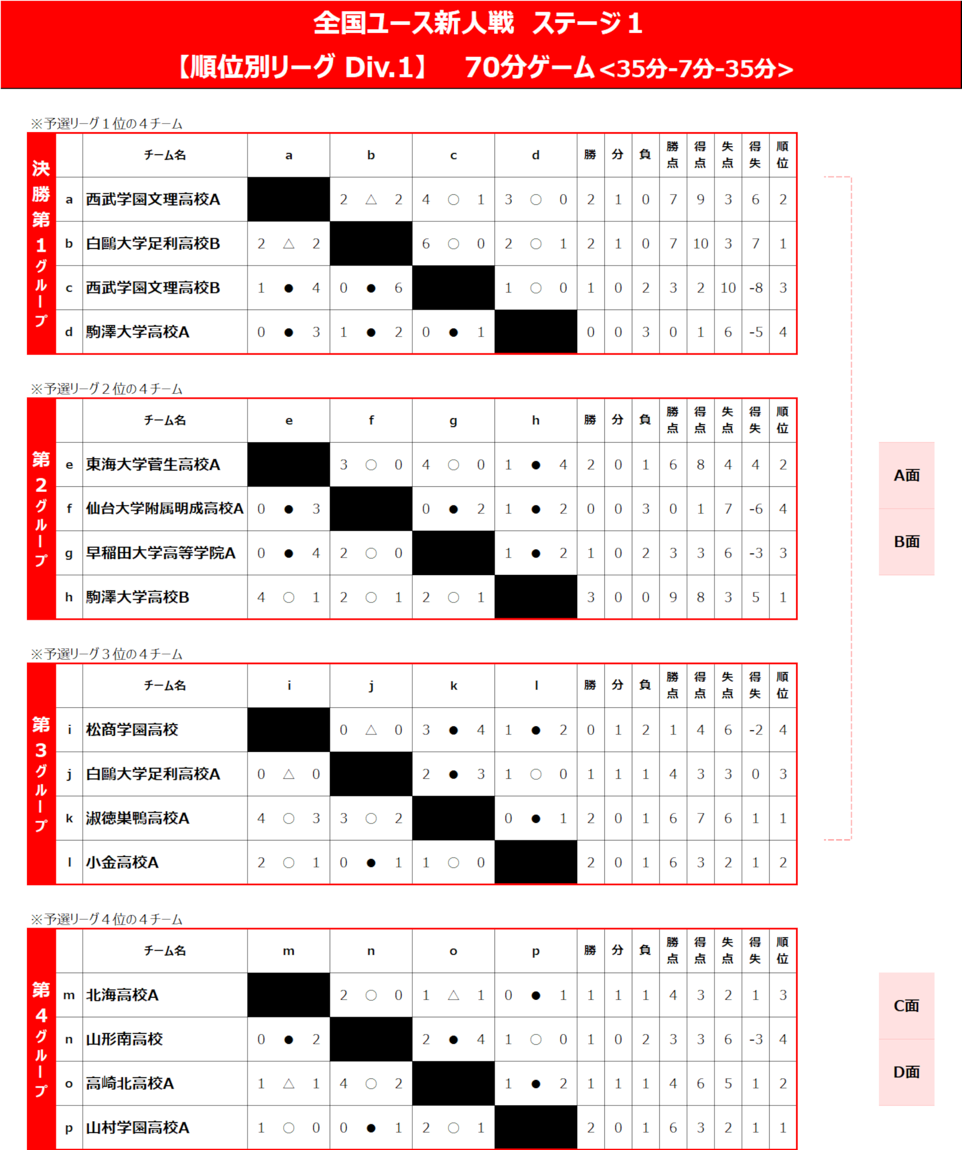 2026/3/25(水)～28(土) 全国ユース新人戦 ステージ1  Div.1 トーナメント表