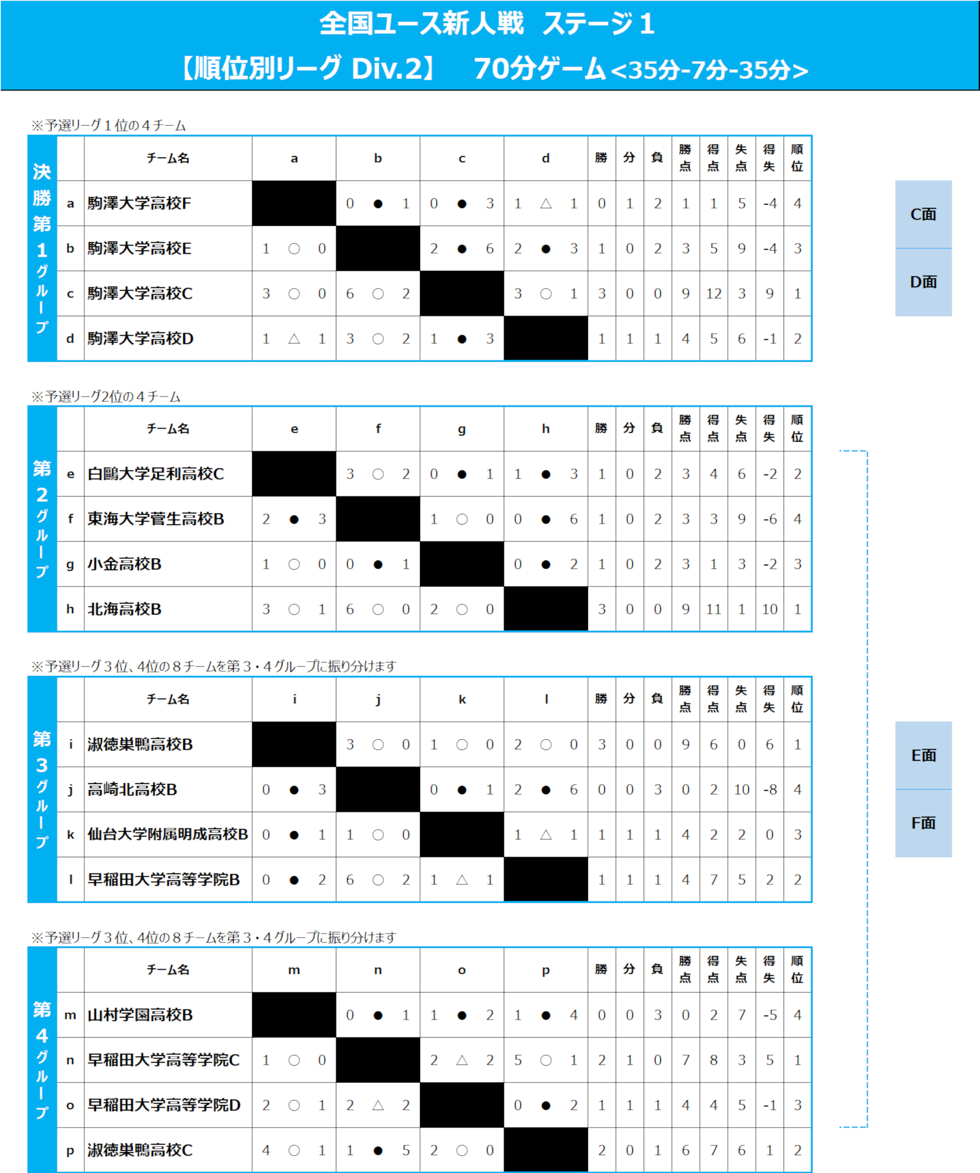 2026/3/25(水)～28(土) 全国ユース新人戦 ステージ1 Div.2 トーナメント表