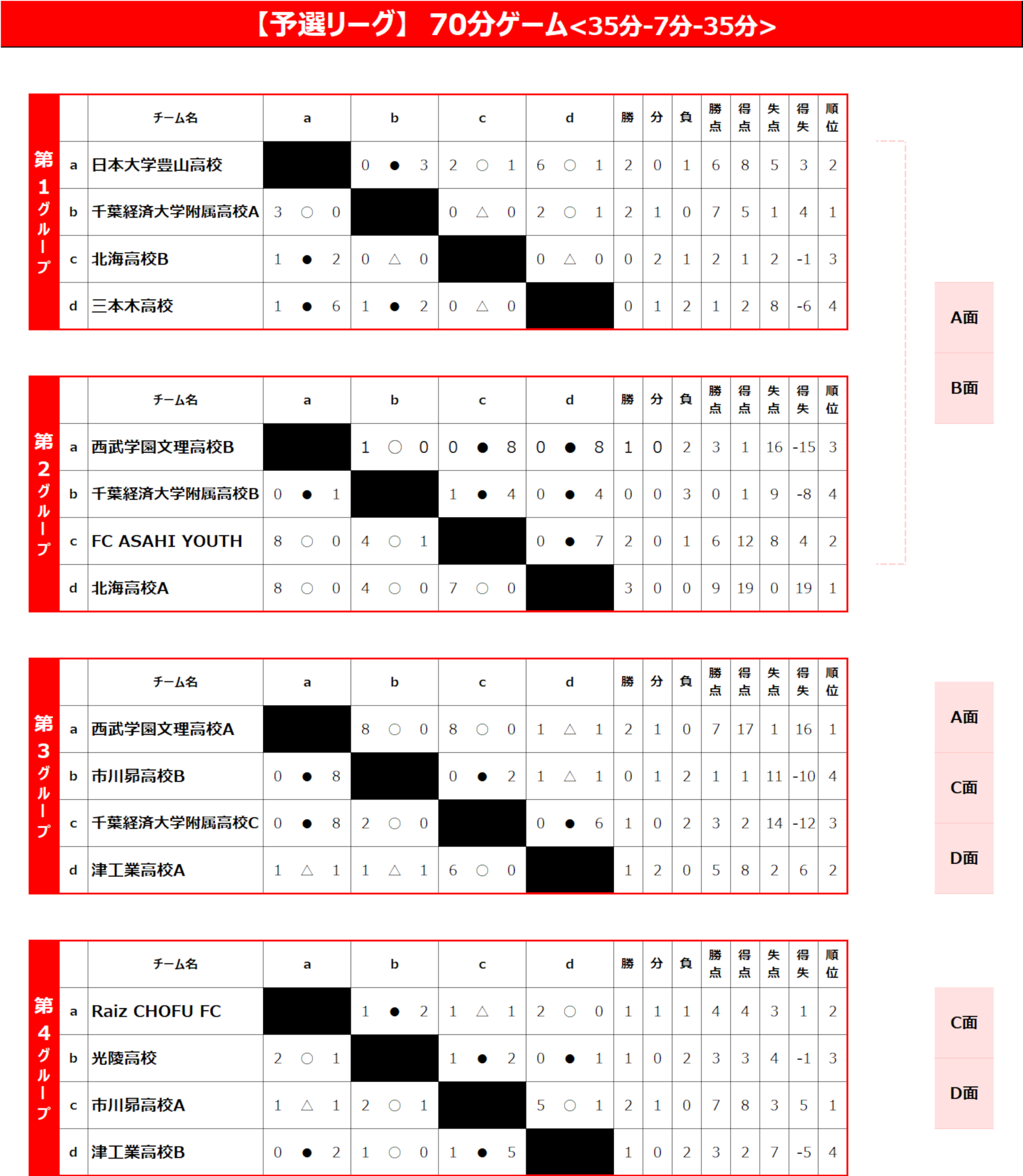 2026/3/28(土)～31(火) 全国ユース新人戦 ステージ2 トーナメント表