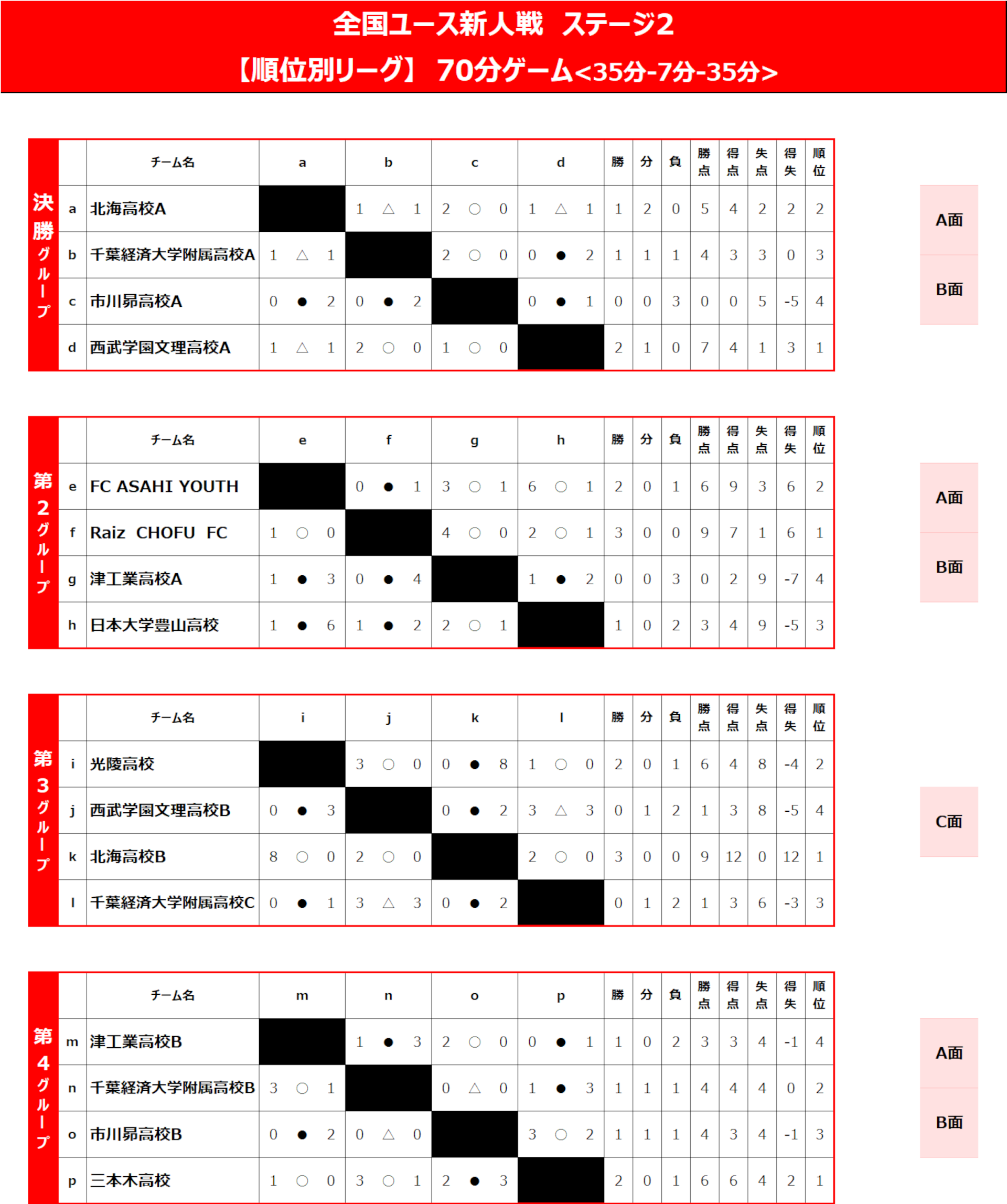 2026/3/28(土)～31(火) 全国ユース新人戦 ステージ2 トーナメント表