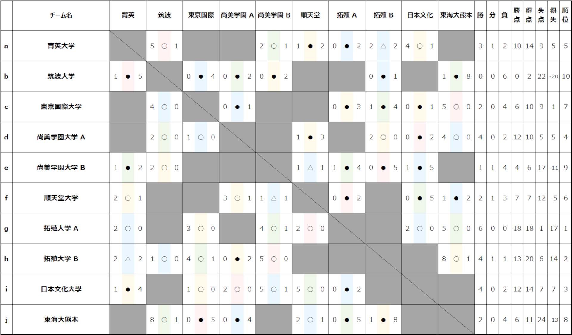 2026/3/16(月)〜19(木) TRAUM CHALLENGE FESTA 2026 in SPRING トーナメント表