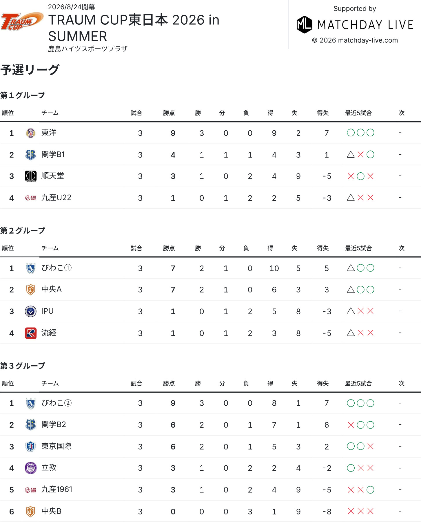 2026/8/24(月)〜27(木)　TRAUM CUP 2026 東日本 in SUMMER トーナメント表