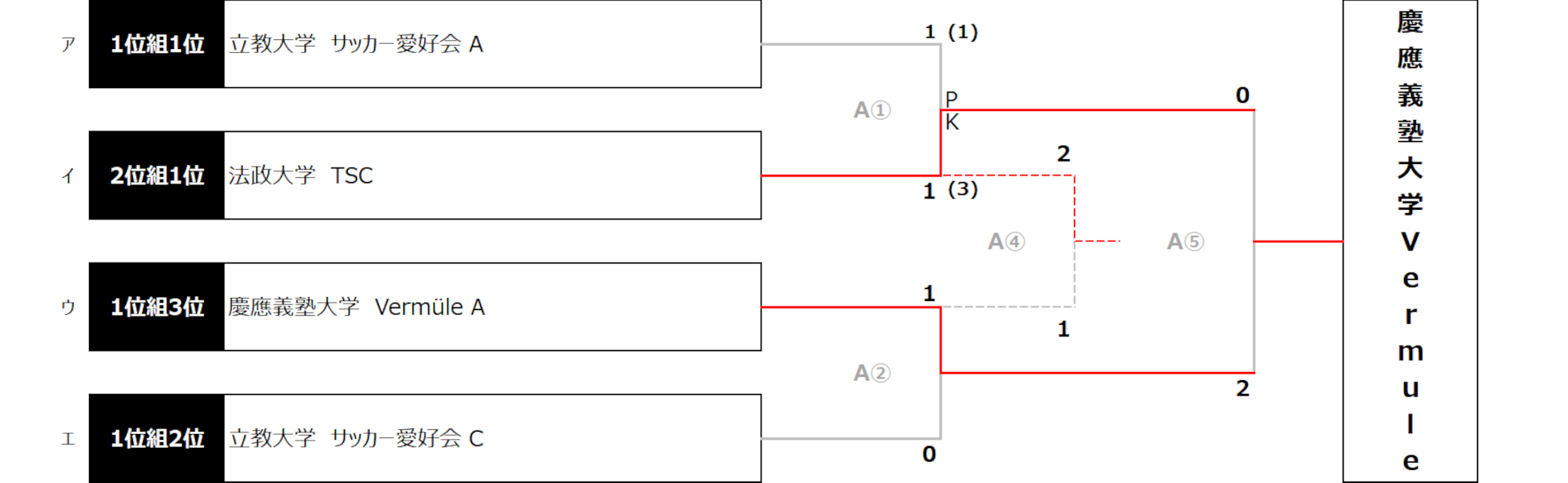 2026/4/25(土)～26(日)　FOOTBALL COMPETITION 2025-26【新歓ROUND①】SYNERGY トーナメント表