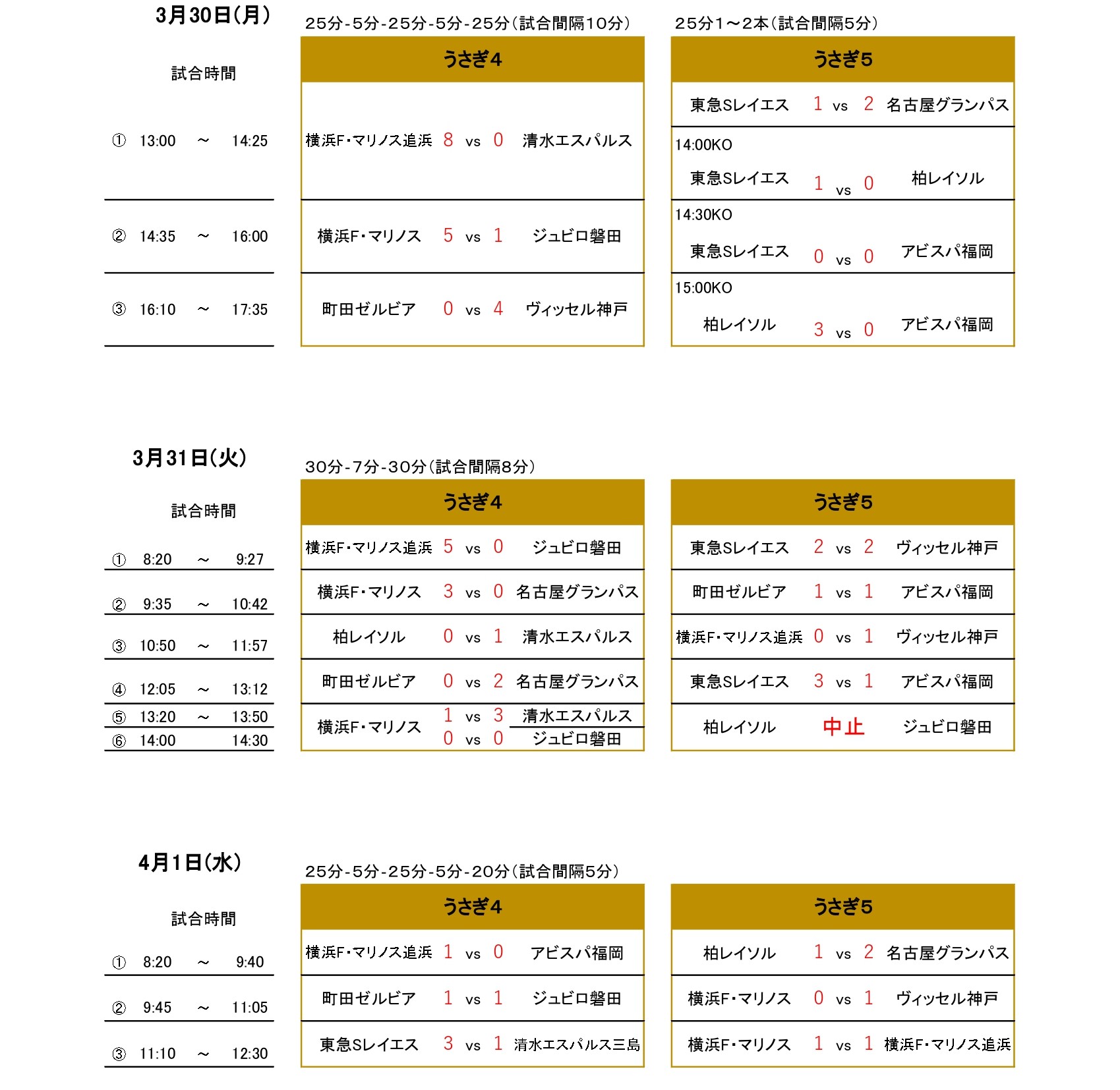 2026/3/30(月)～4/1(水) 第10回 横浜 F･マリノスフェスティバル U-14 トーナメント表
