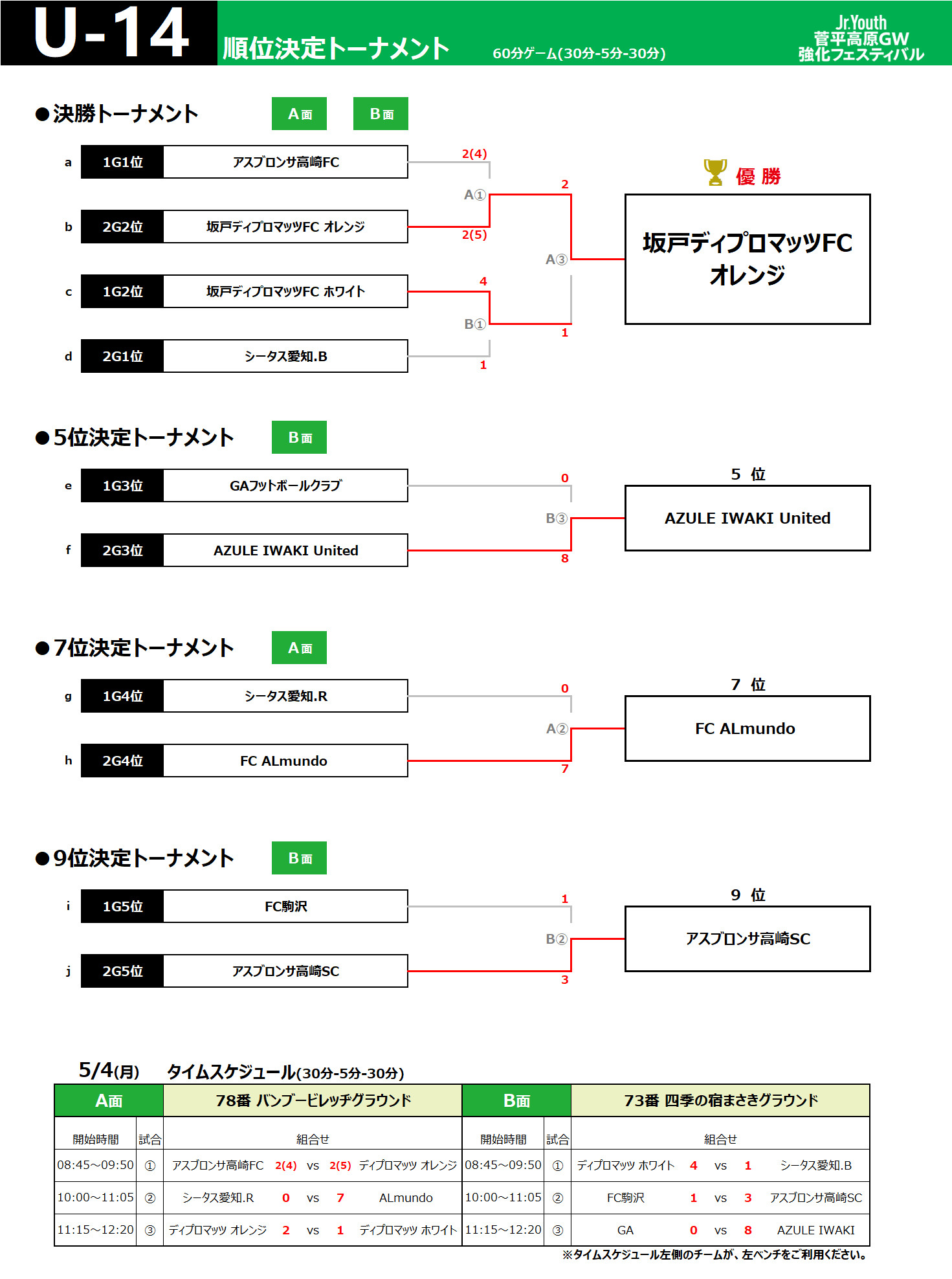 2026/5/2(土)～4(月)　Jr.Youth 菅平高原GW 強化フェスティバル トーナメント表