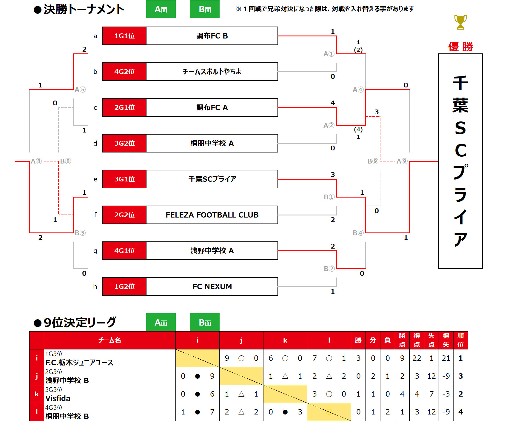 2026/4/1(水)～3(金) Jr.Youth FESTA SPRING　U-15結果 トーナメント表