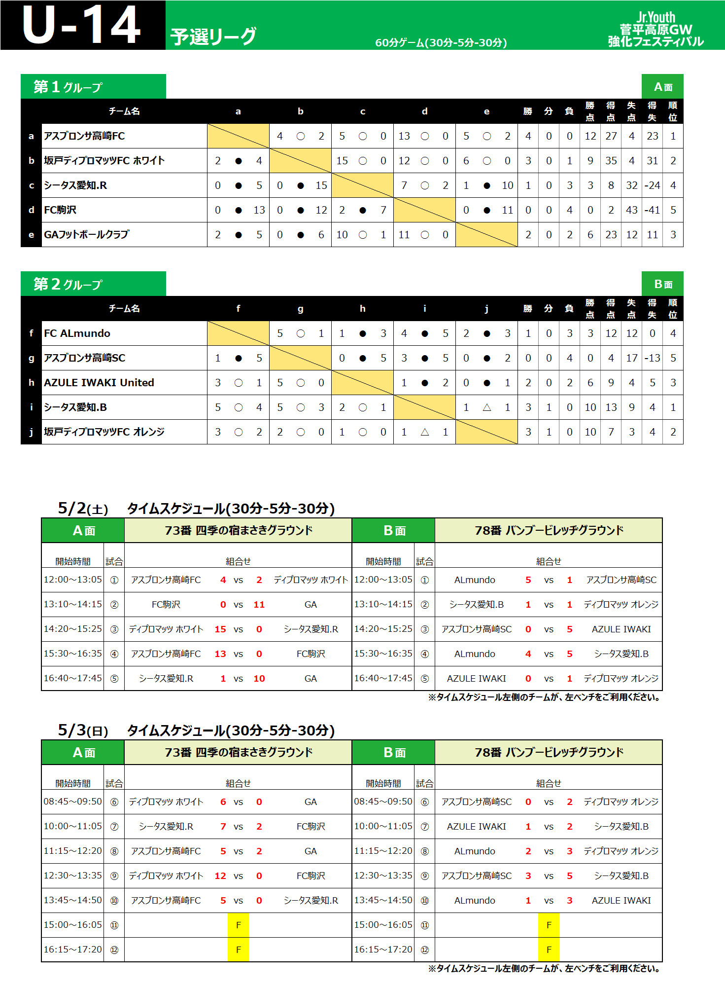 2026/5/2(土)～4(月)　Jr.Youth 菅平高原GW 強化フェスティバル トーナメント表
