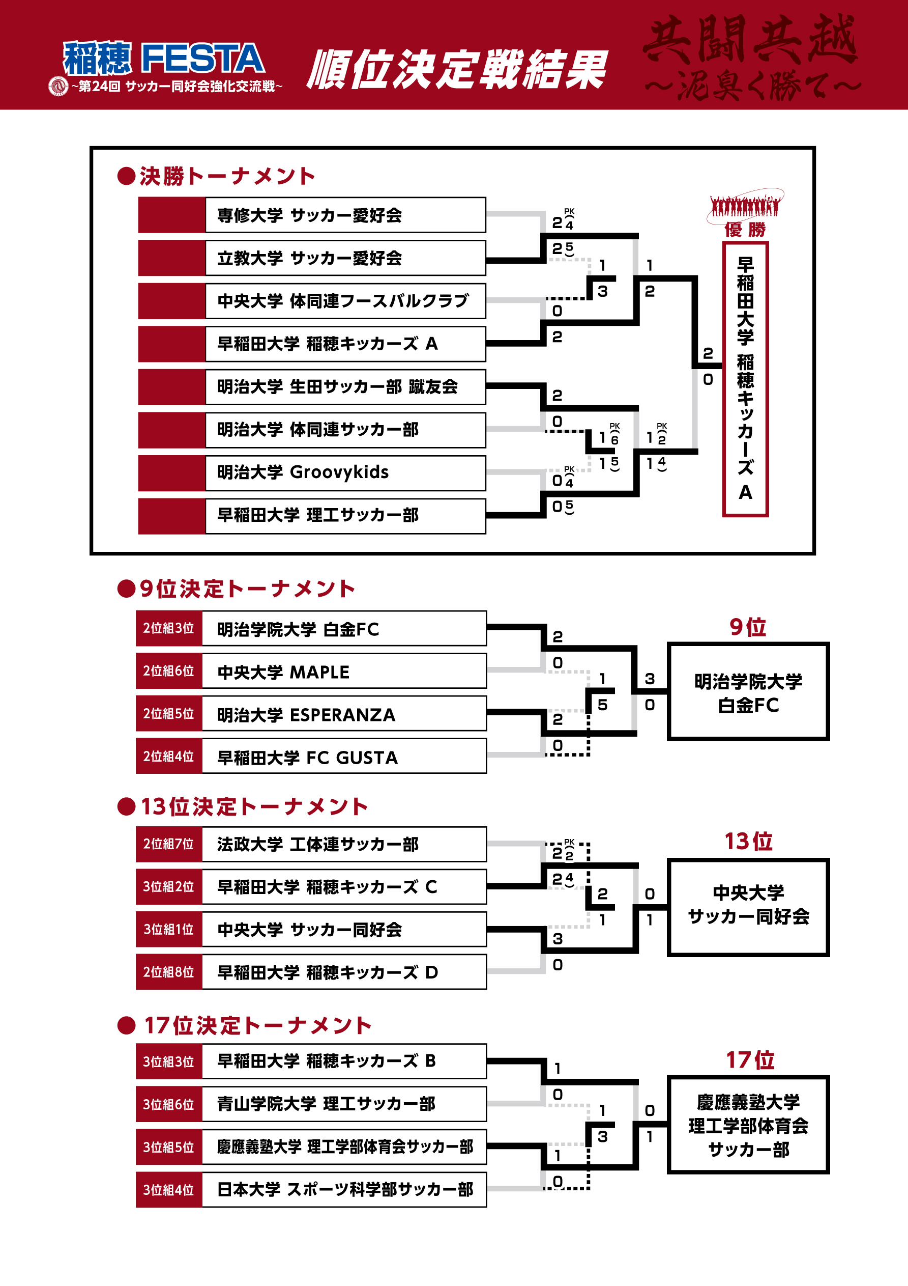 2026/5/9(土)～5/10(日)　稲穂FESTA2026 ～第24回 サッカー同好会 強化交流戦～ トーナメント表