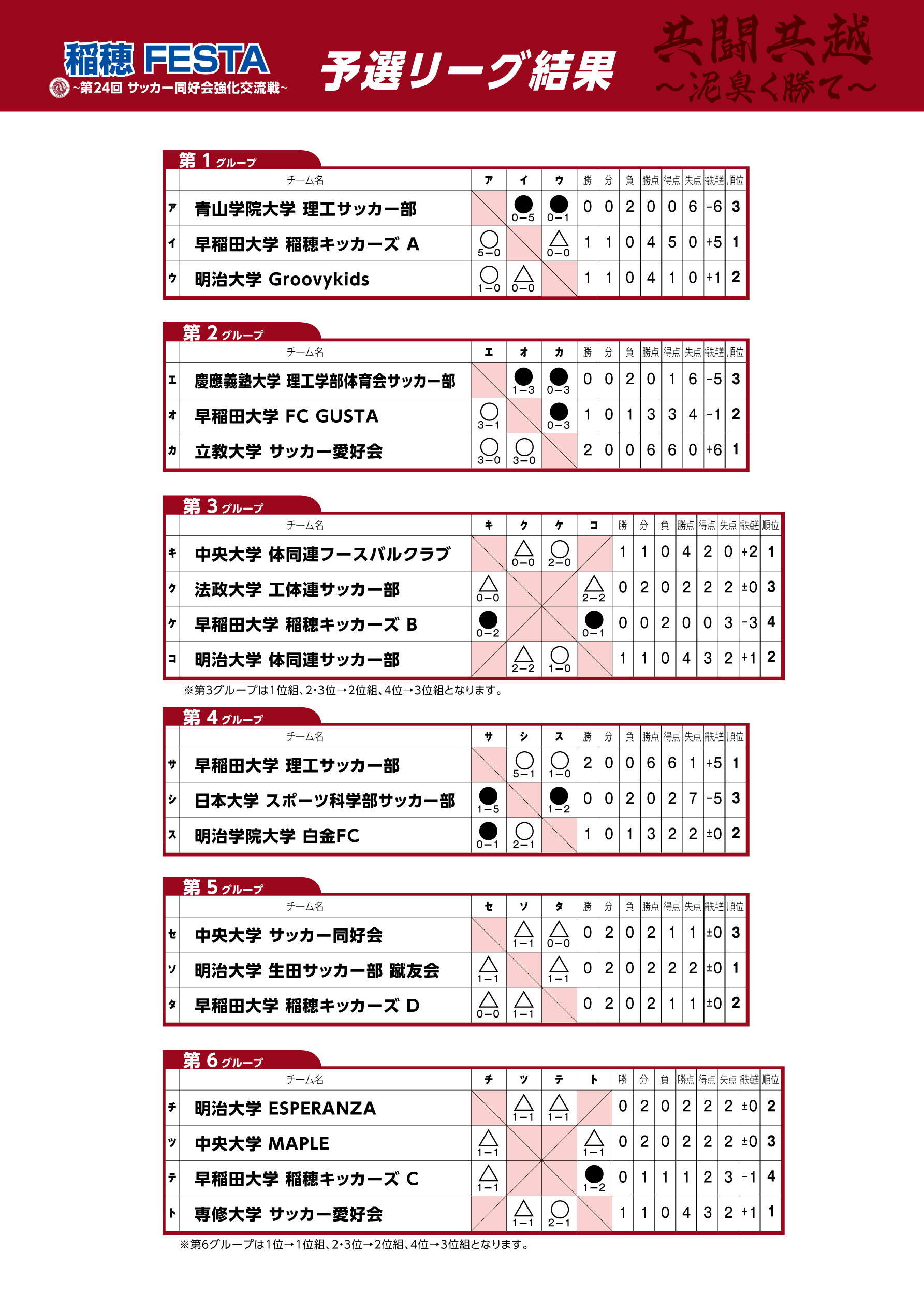 2026/5/9(土)～5/10(日)　稲穂FESTA2026 ～第24回 サッカー同好会 強化交流戦～ トーナメント表