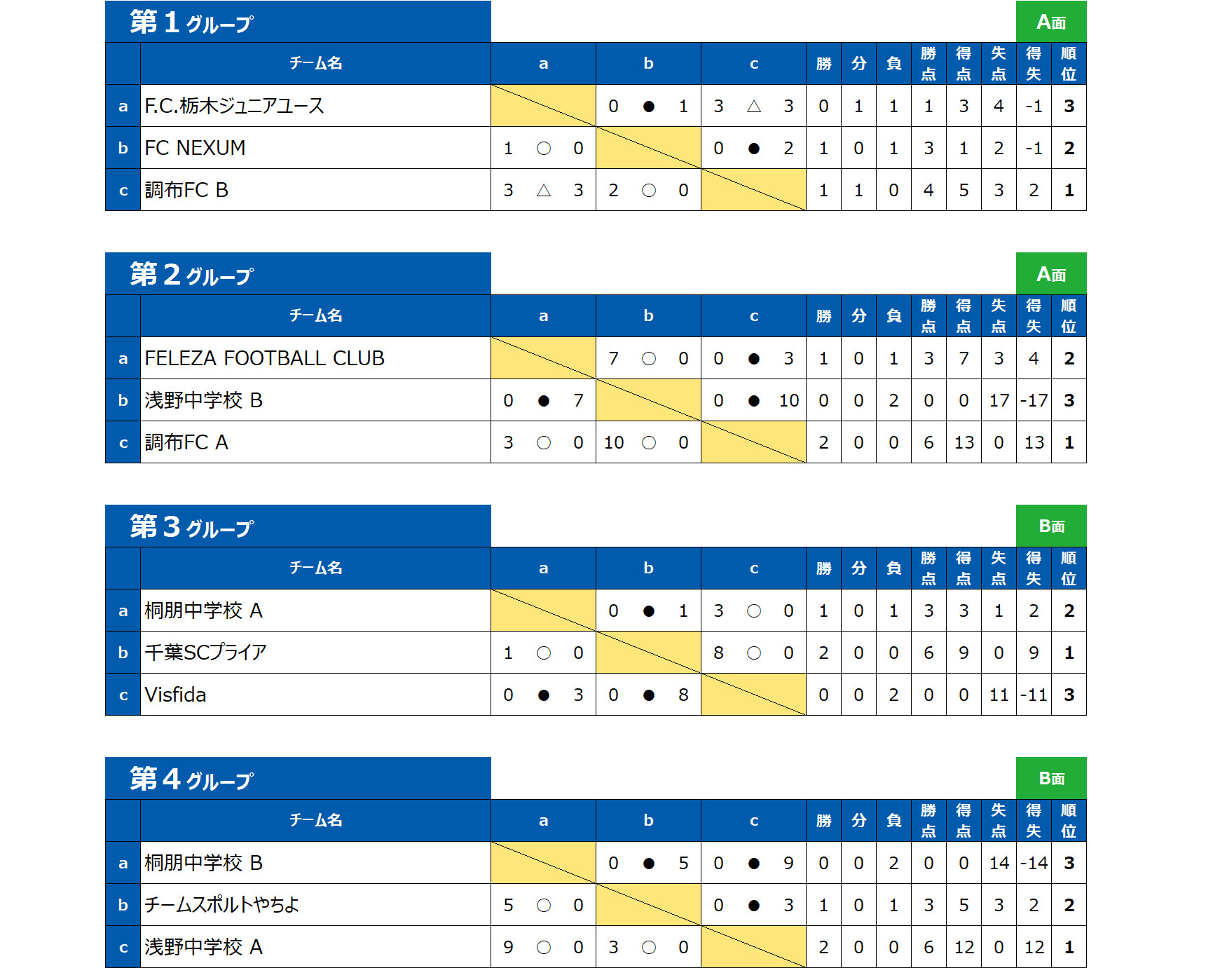 2026/4/1(水)～3(金) Jr.Youth FESTA SPRING　U-15結果 トーナメント表