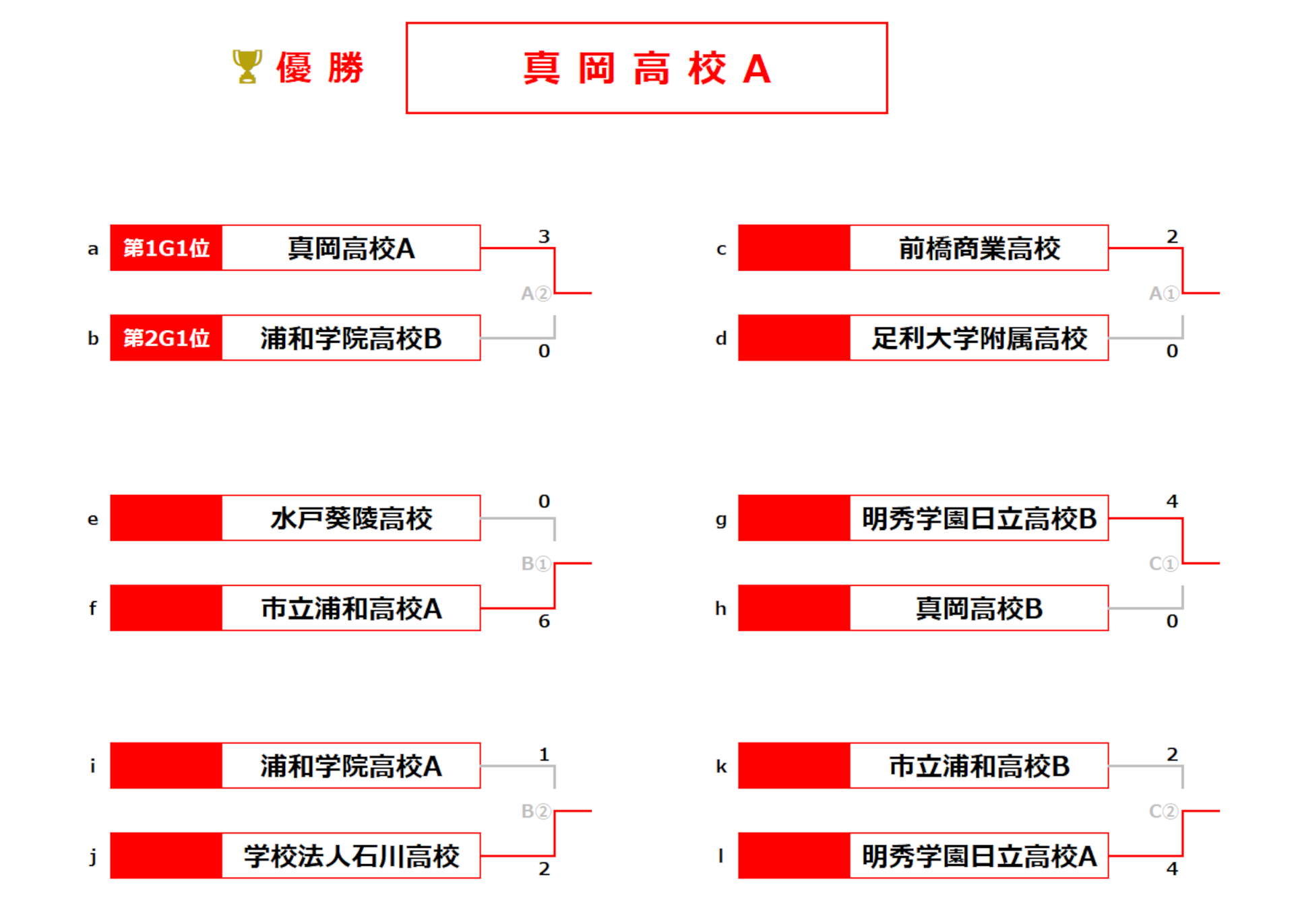 2026/8/1(土)～3(月) 高校強化研修大会 in 栃木 U-16 トーナメント表