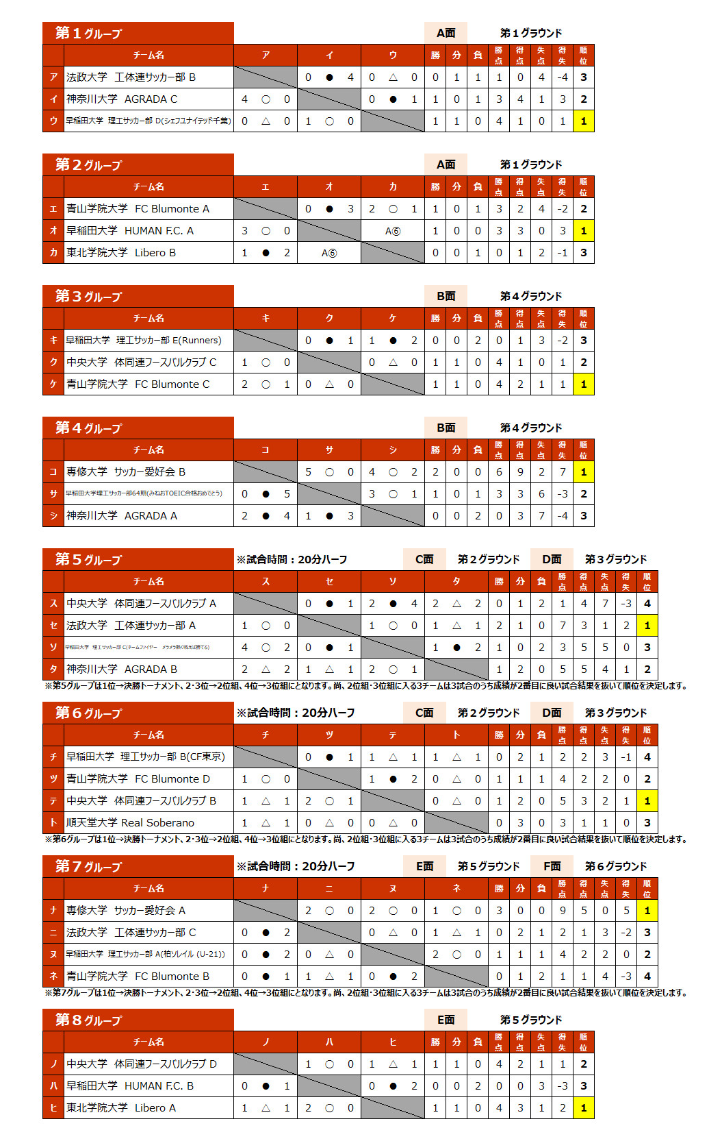 2026/6/20(土)～21(日)　FOOTBALL COMPETITION 2025-26【新歓ROUND⑤】PROFESSIONAL トーナメント表