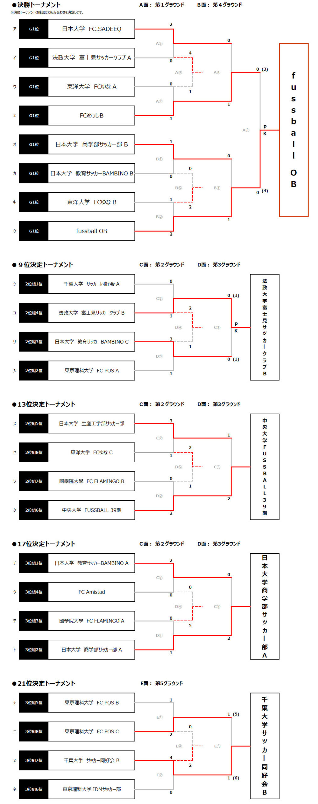 2026/6/13(土)～14(日)　FOOTBALL COMPETITION 2025-26【新歓ROUND④】GROWTH トーナメント表