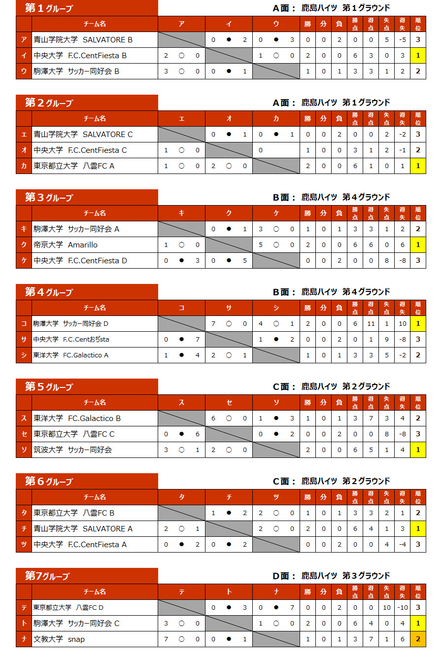 2026/6/6(土)～7(日)　FOOTBALL COMPETITION 2025-26【新歓ROUND③】GROWTH トーナメント表
