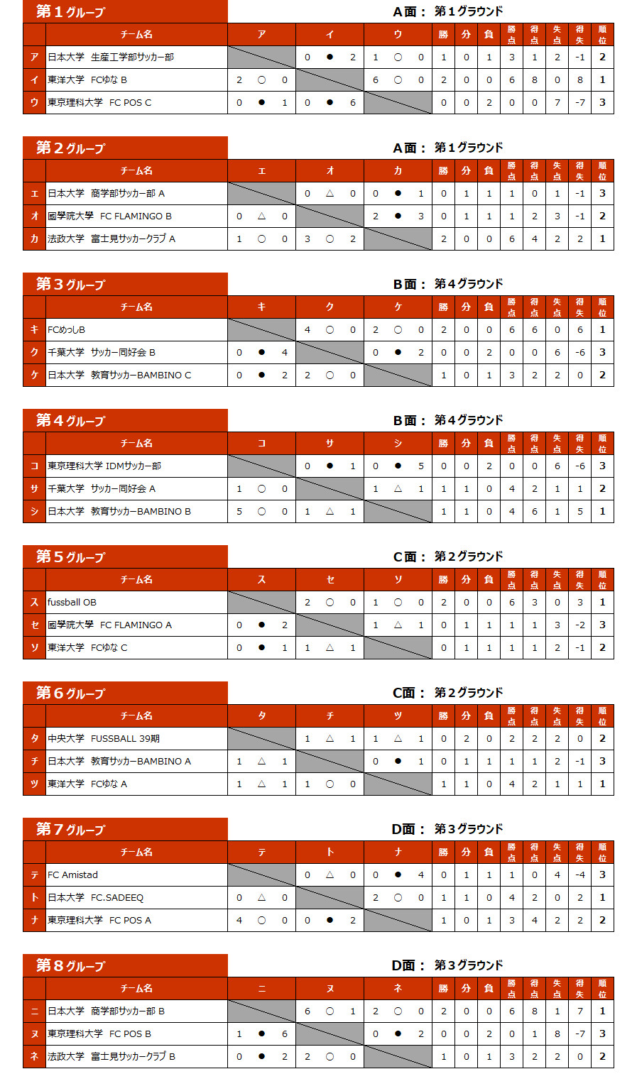 2026/6/13(土)～14(日)　FOOTBALL COMPETITION 2025-26【新歓ROUND④】GROWTH トーナメント表