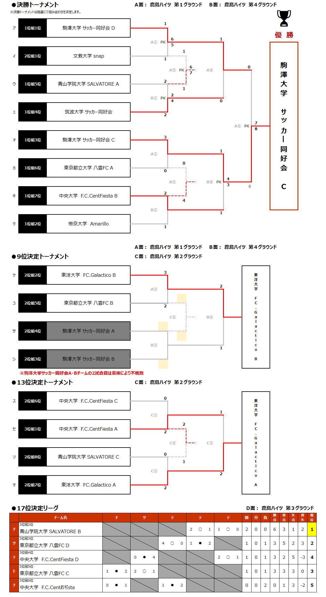 2026/6/6(土)～7(日)　FOOTBALL COMPETITION 2025-26【新歓ROUND③】GROWTH トーナメント表