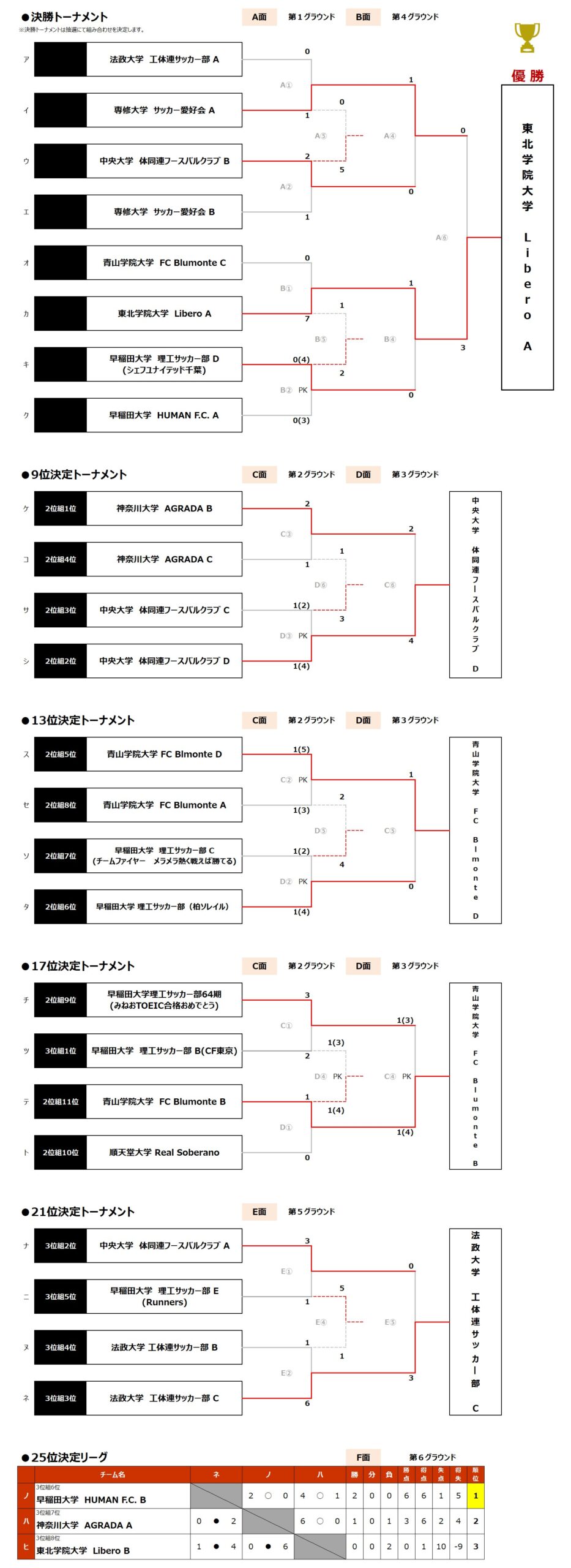 2026/6/20(土)～21(日)　FOOTBALL COMPETITION 2025-26【新歓ROUND⑤】PROFESSIONAL トーナメント表