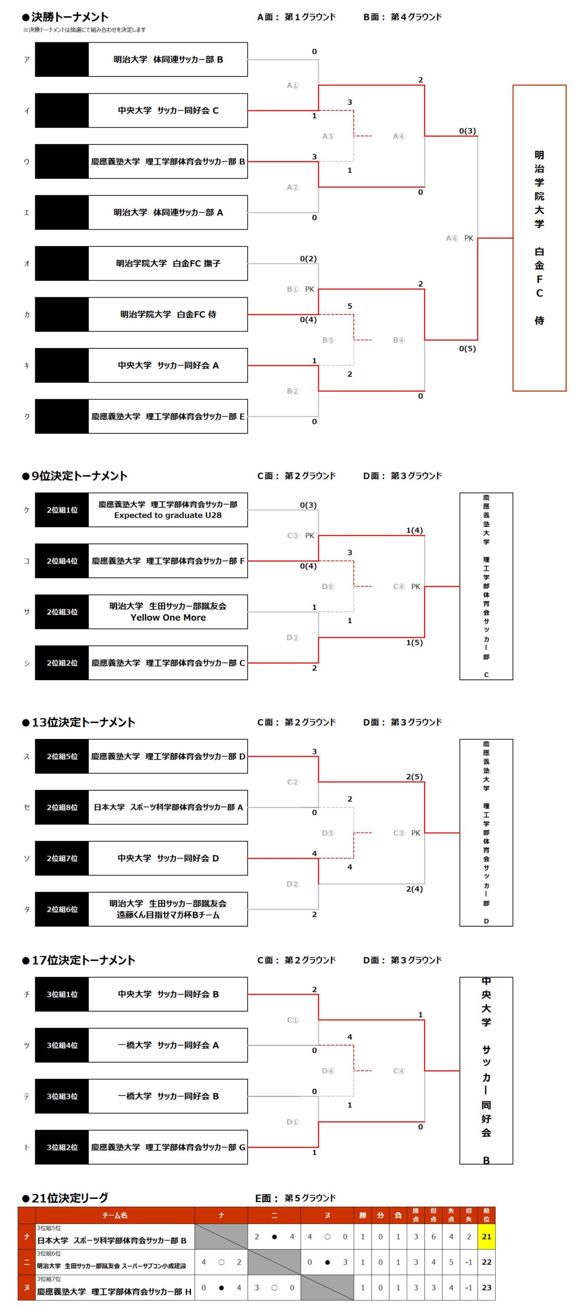 2026/6/27(土)～28(日)　FOOTBALL COMPETITION 2025-26【新歓ROUND⑥】PROFESSIONAL トーナメント表