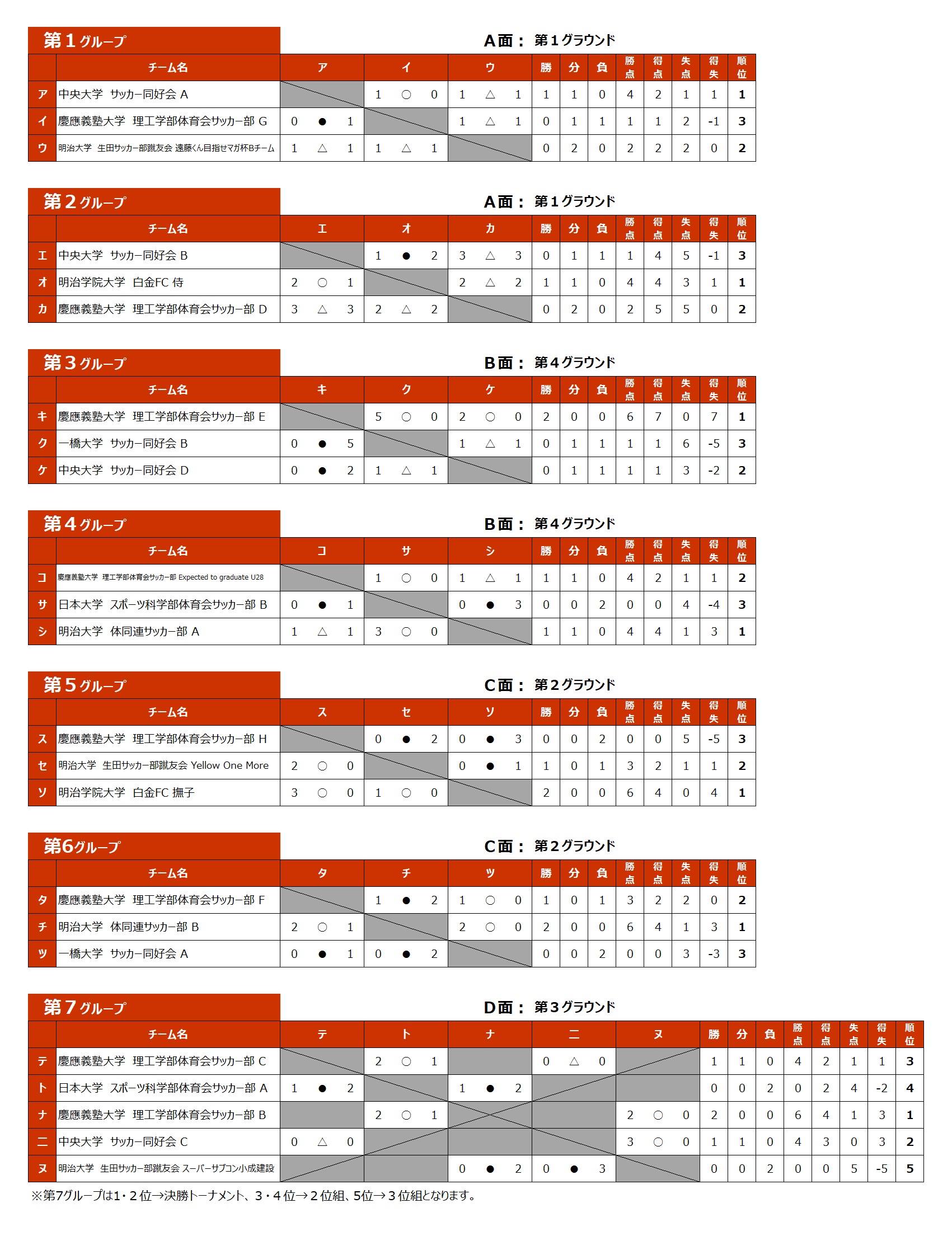 2026/6/27(土)～28(日)　FOOTBALL COMPETITION 2025-26【新歓ROUND⑥】PROFESSIONAL トーナメント表