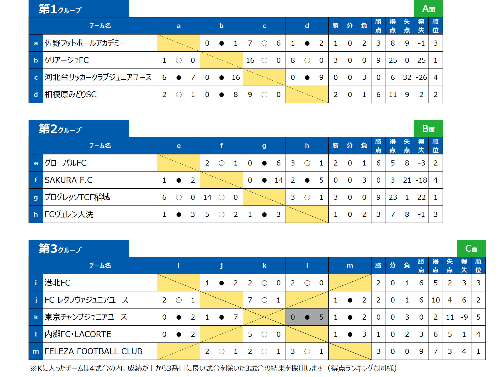 2026/7/26(日)～28(火)  Jr.Youth FESTA SUMMER 菅平高原ステージ【U-15】 トーナメント表