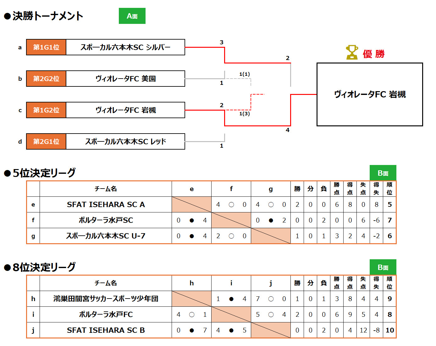 2026/7/18(土)～20(月･祝) キンダー＆ジュニアフェスタ　2年生 トーナメント表