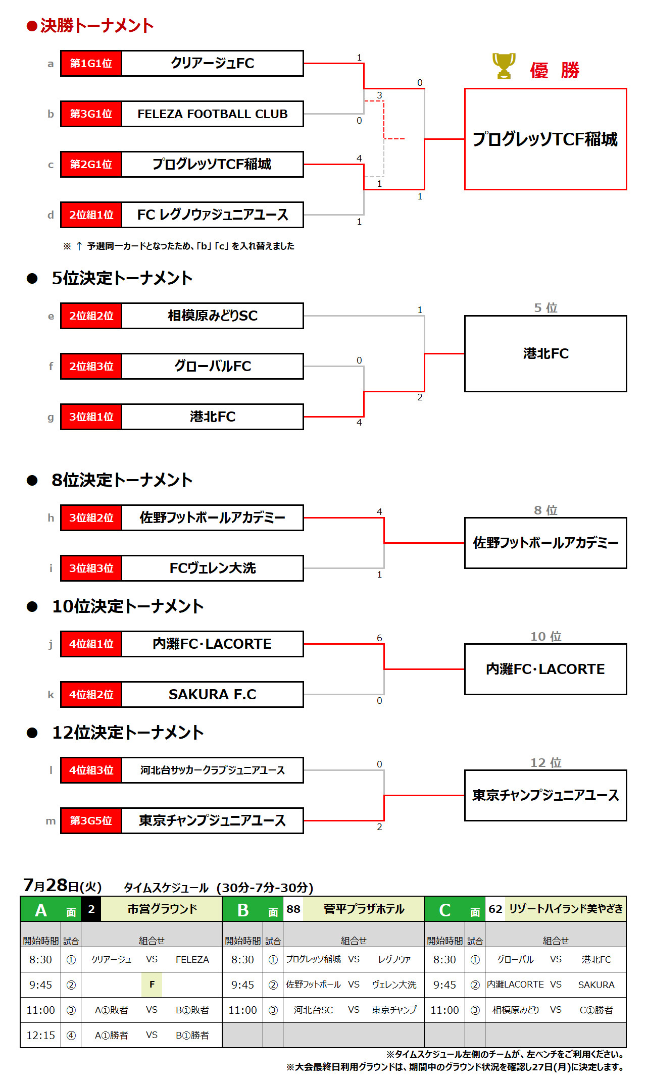 2026/7/26(日)～28(火)  Jr.Youth FESTA SUMMER 菅平高原ステージ【U-15】 トーナメント表