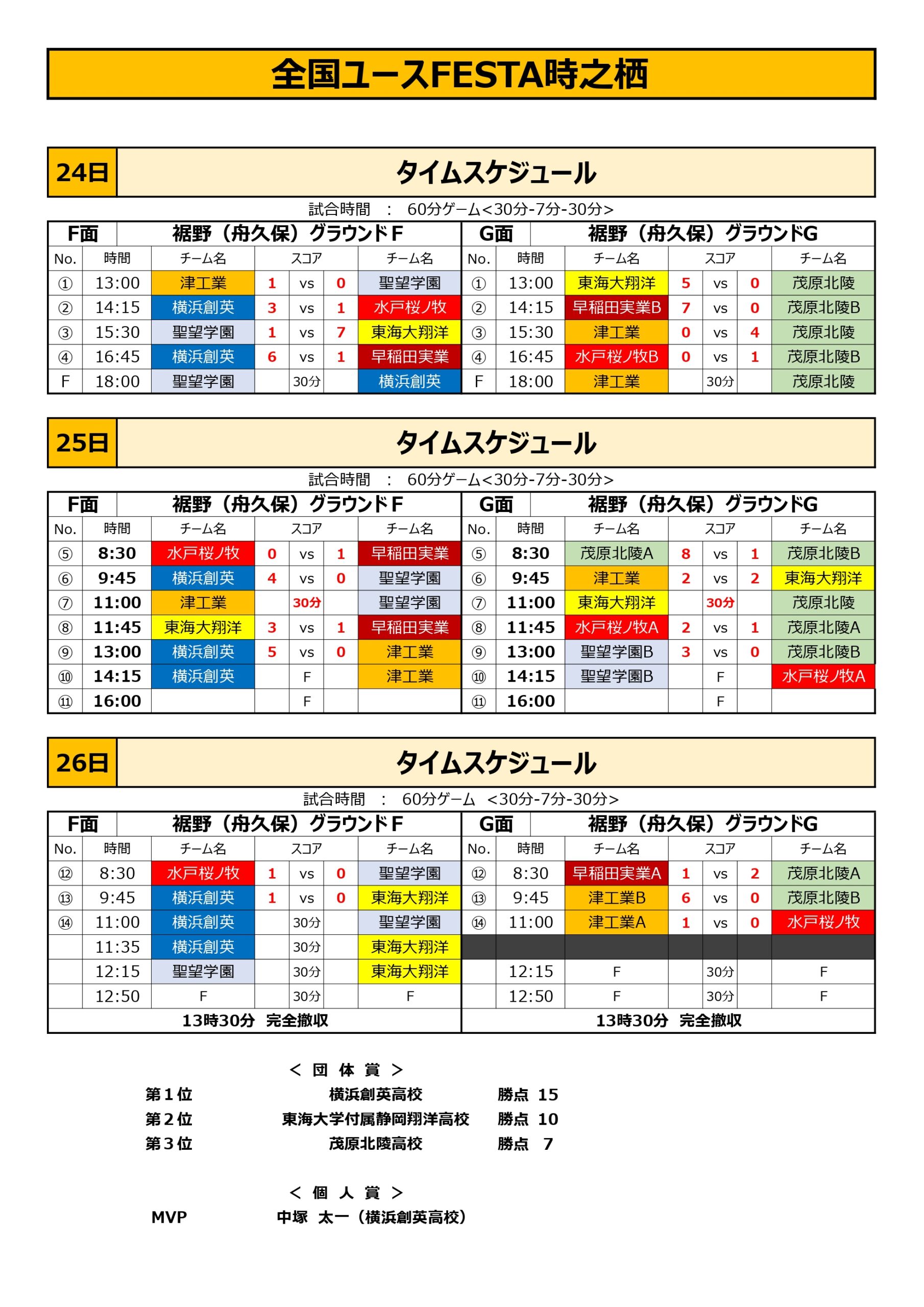 2026/7/24(金)～26(日) 全国ユースFESTA 時之栖CUP トーナメント表