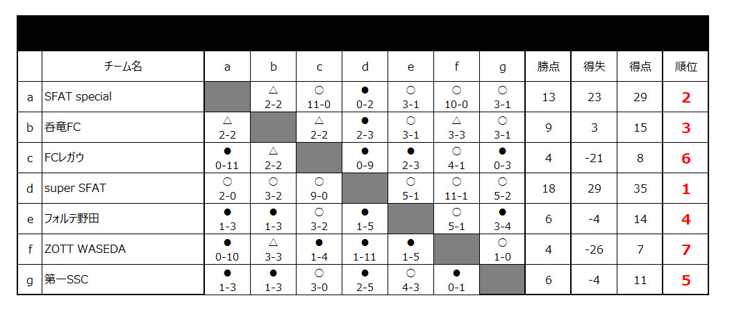 2026/7/24(金)～26(日) 第8回 DALPONTE CUP U-12・U-10 in 尾瀬花咲 トーナメント表