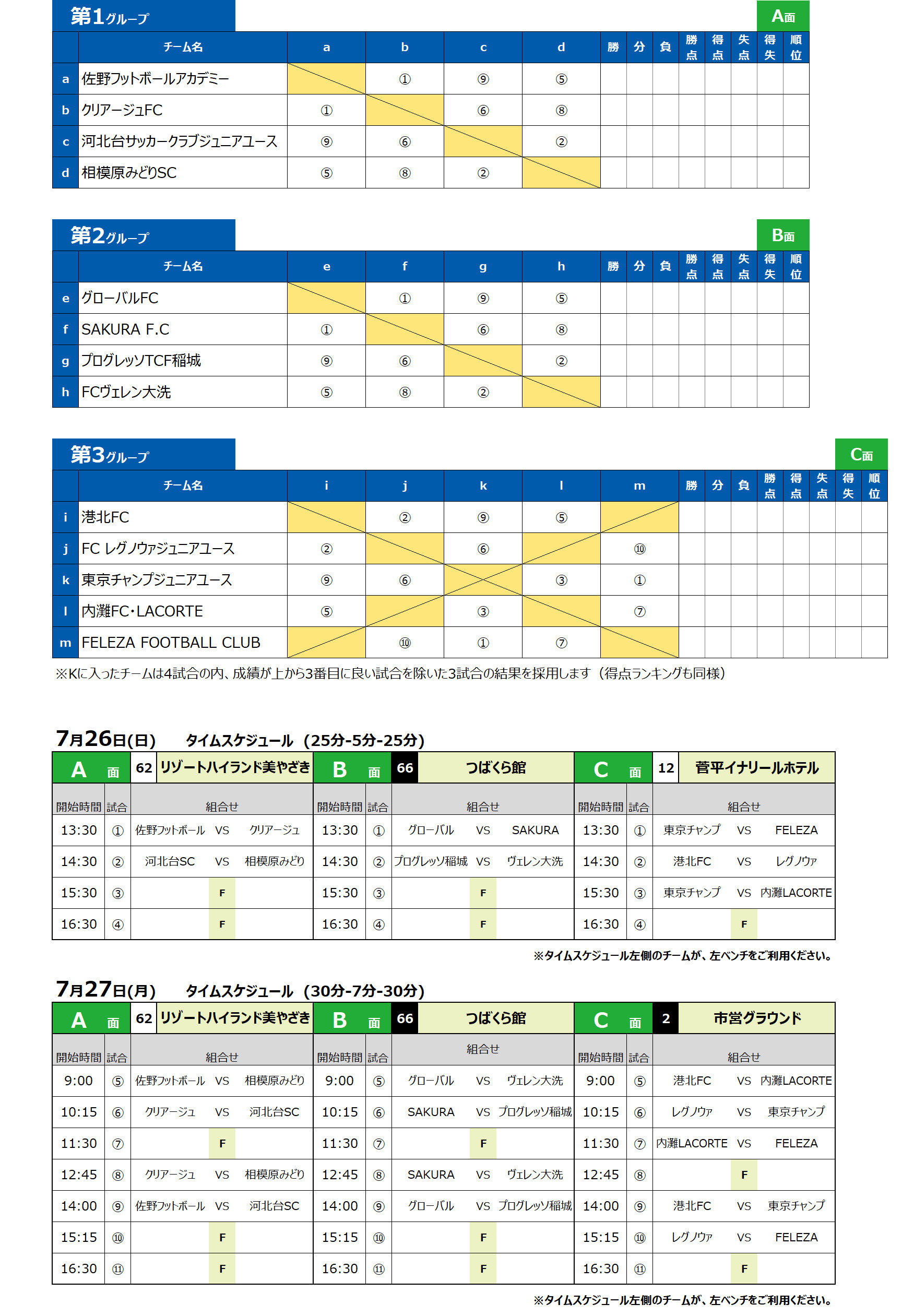 2026/7/26(日)～28(火)  Jr.Youth FESTA SUMMER 菅平高原ステージ【U-15】 トーナメント表