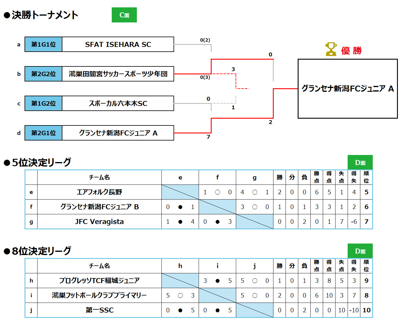 2026/7/18(土)～20(月･祝) キンダー＆ジュニアフェスタ　3年生 トーナメント表