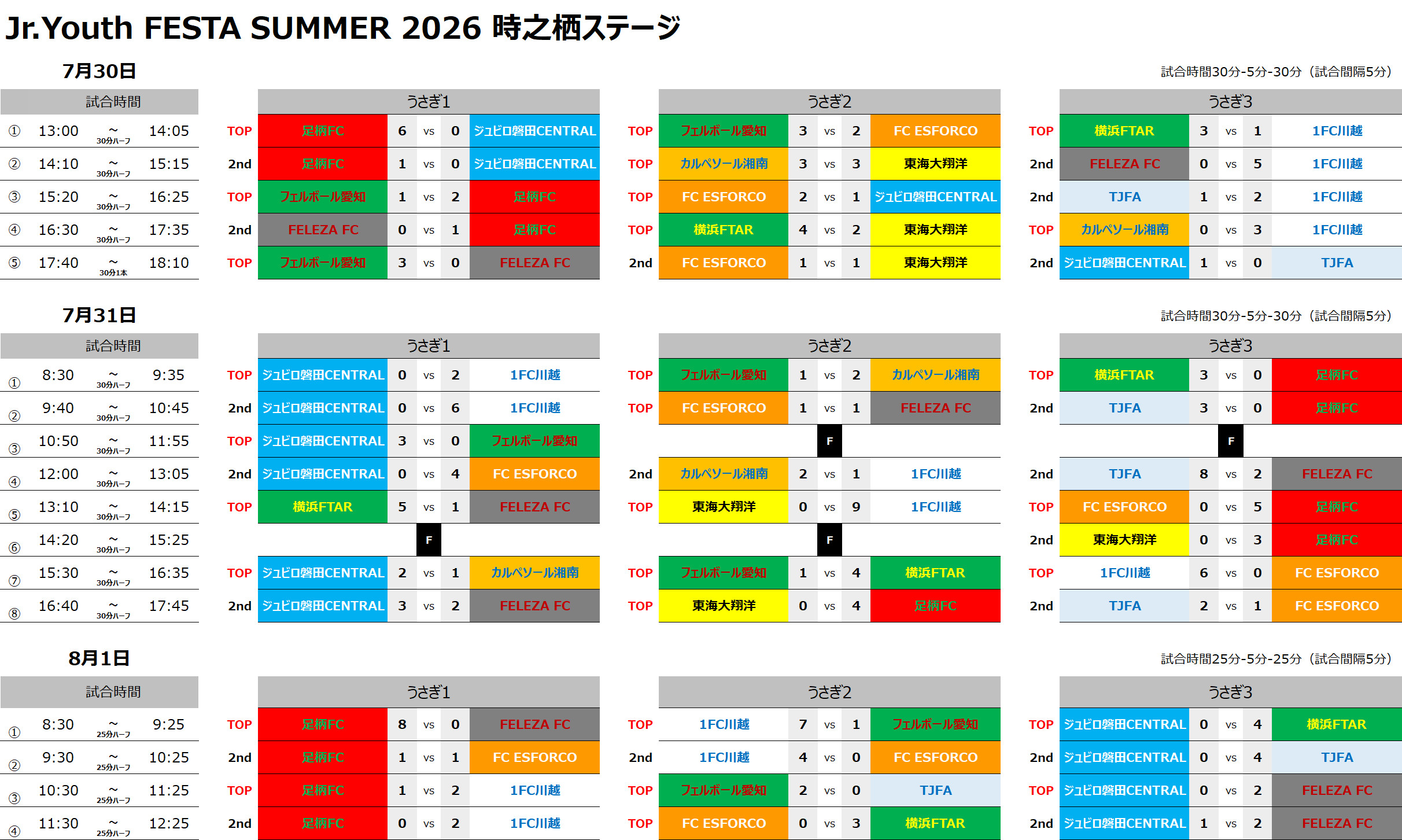 2026/7/30(木)～8/1(土) Jr.Youth FESTA SUMMER 時之栖ステージ【U-14】結果 トーナメント表