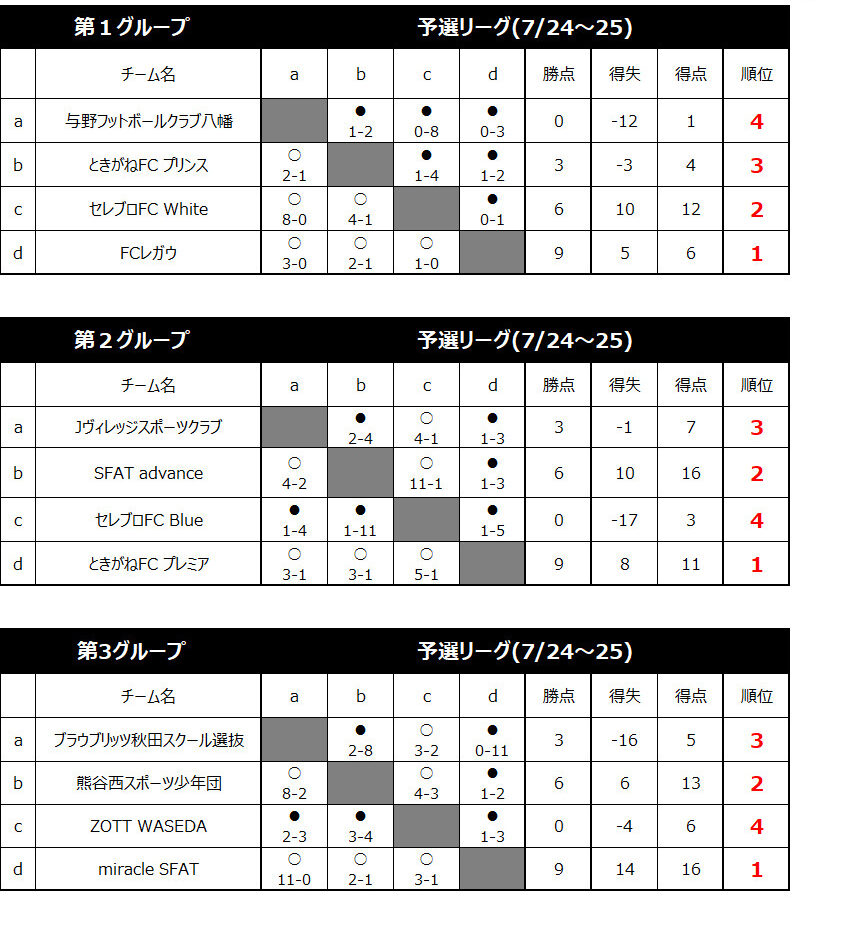 2026/7/24(金)～26(日) 第8回 DALPONTE CUP U-12・U-10 in 尾瀬花咲 トーナメント表