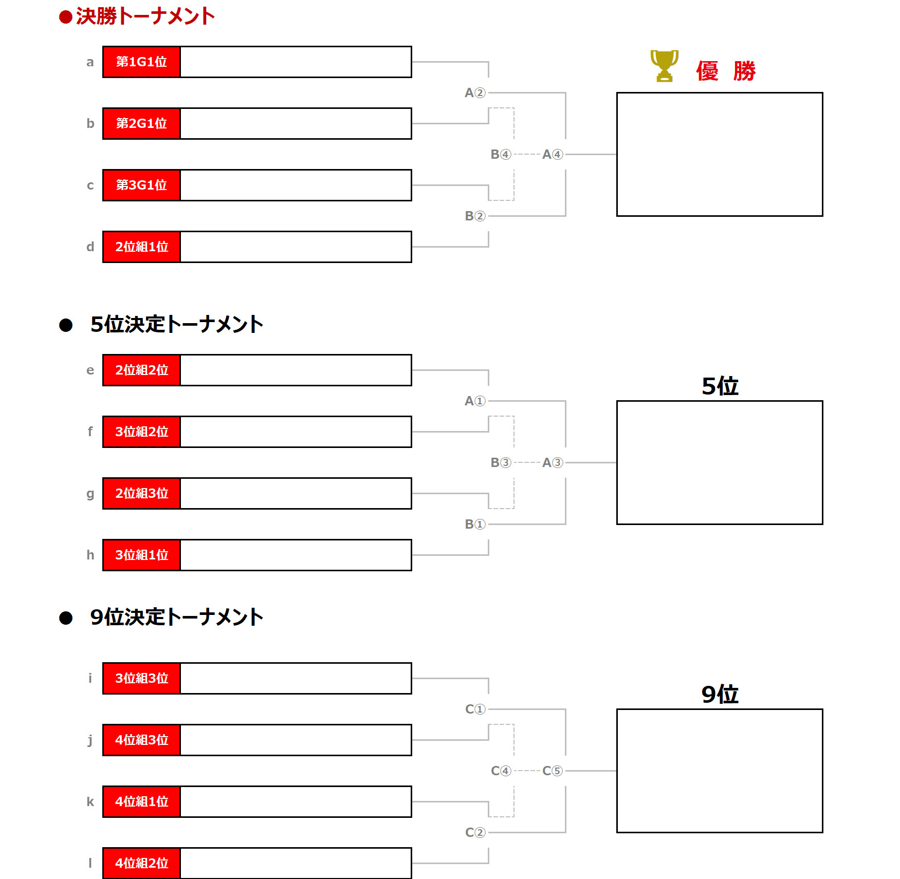 2026/8/19(水)～21(金) Jr.Youth FESTA SUMMER 草津温泉ステージ【U-14】結果 トーナメント表