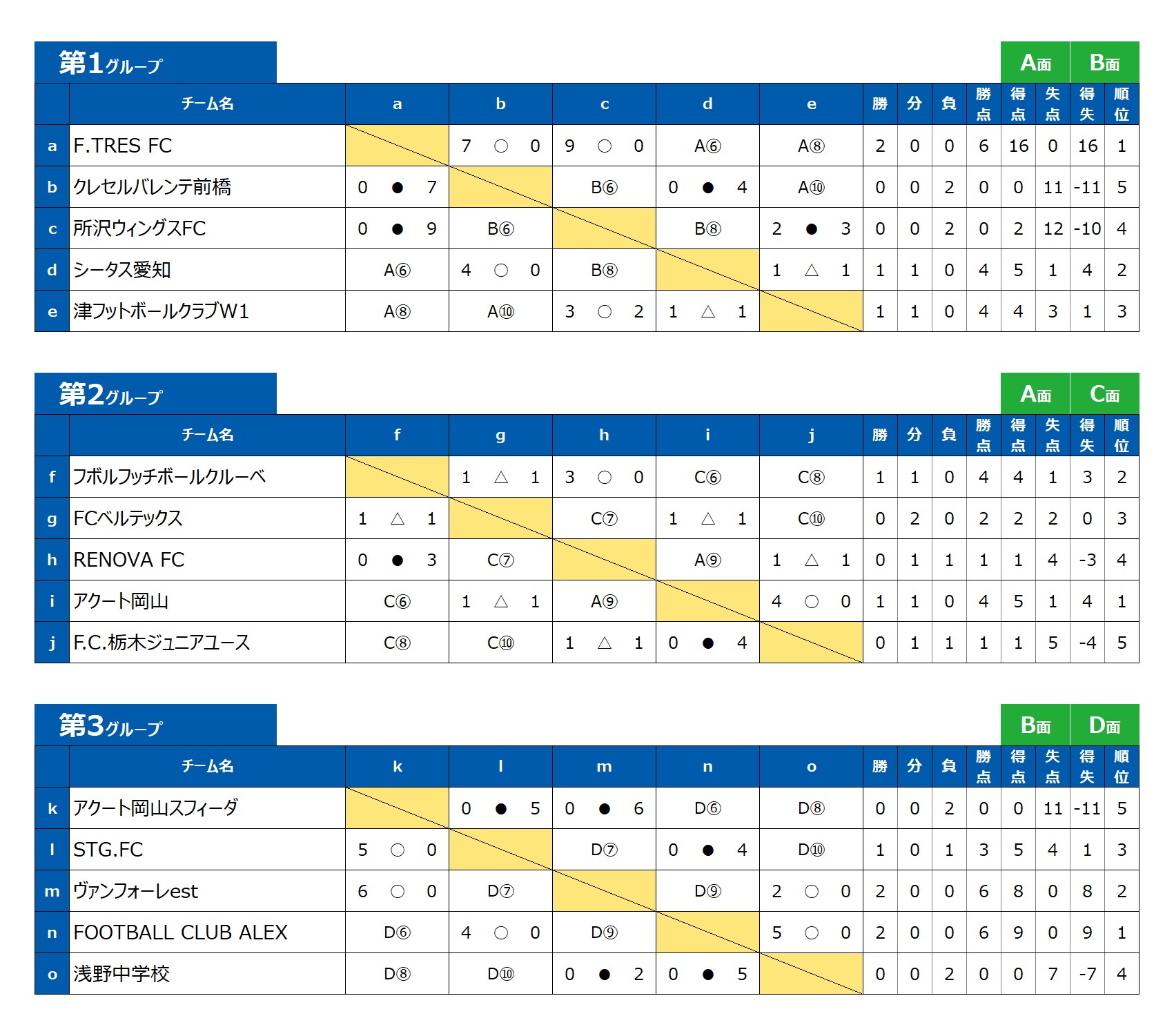 2026/8/10(月)～12(水) Jr.Youth FESTA SUMMER 草津温泉ステージ【U-15】結果 トーナメント表