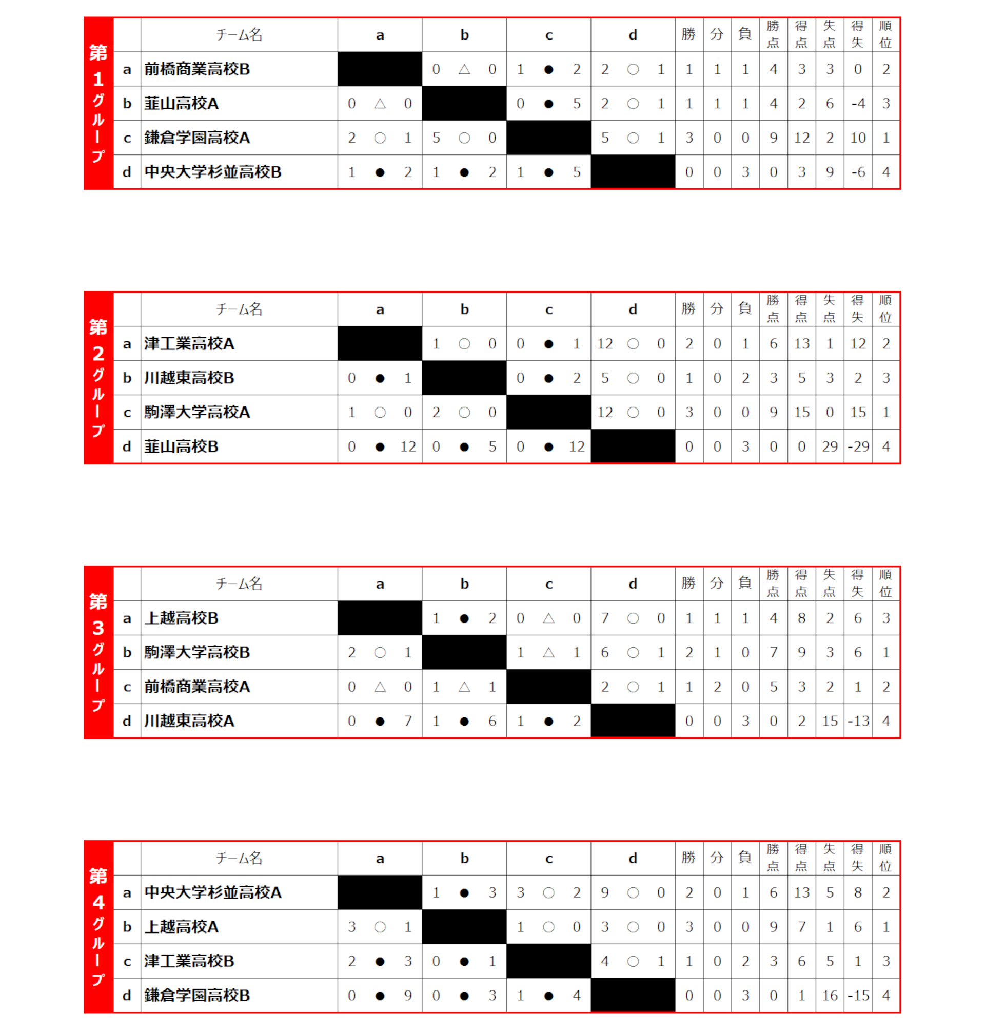 2026/8/16(日)～19(水) 全国ユースFESTA 草津温泉CUP トーナメント表