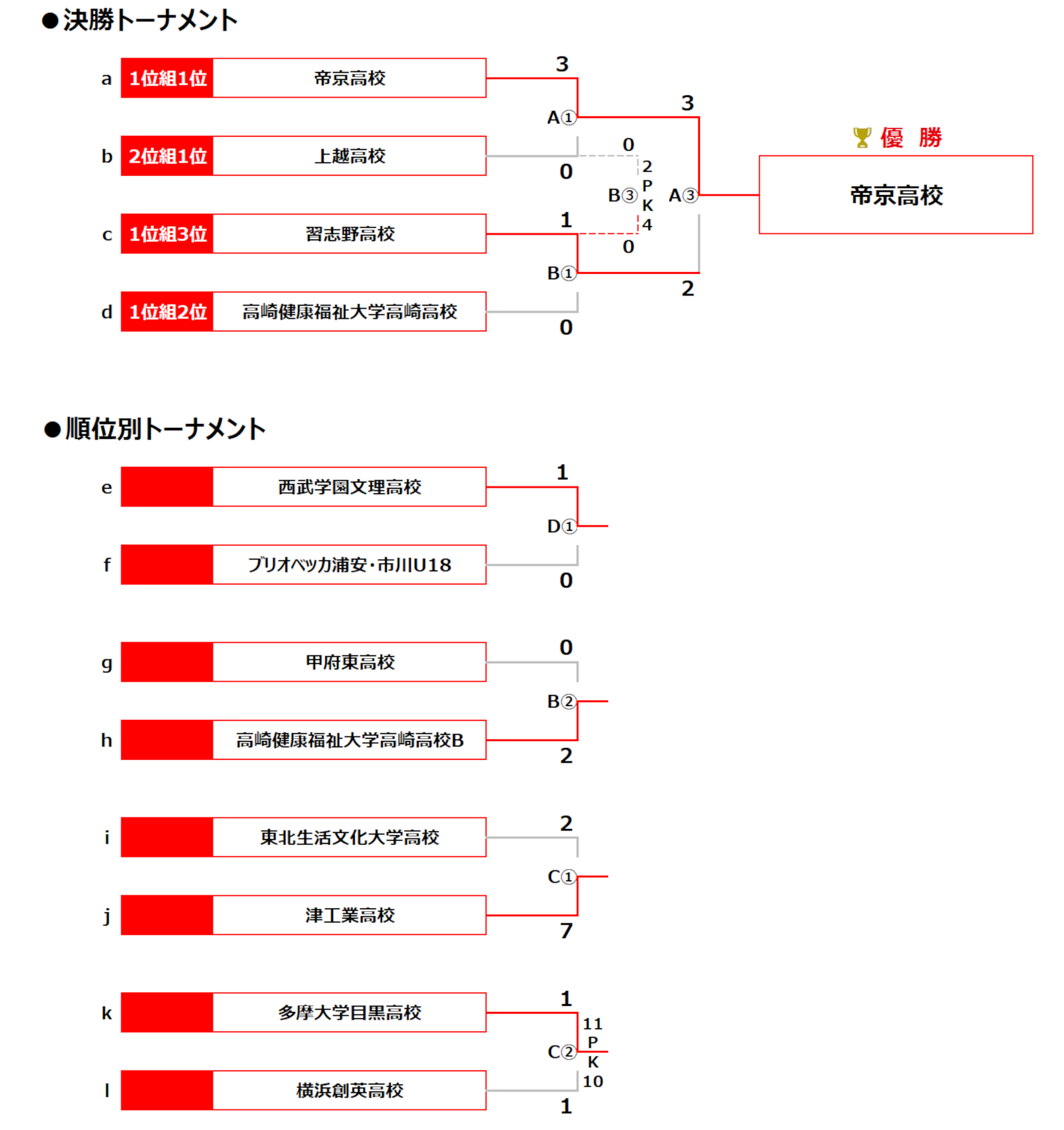 2026/8/6(木)～9(日) 草津ユースカップU-18 トーナメント表
