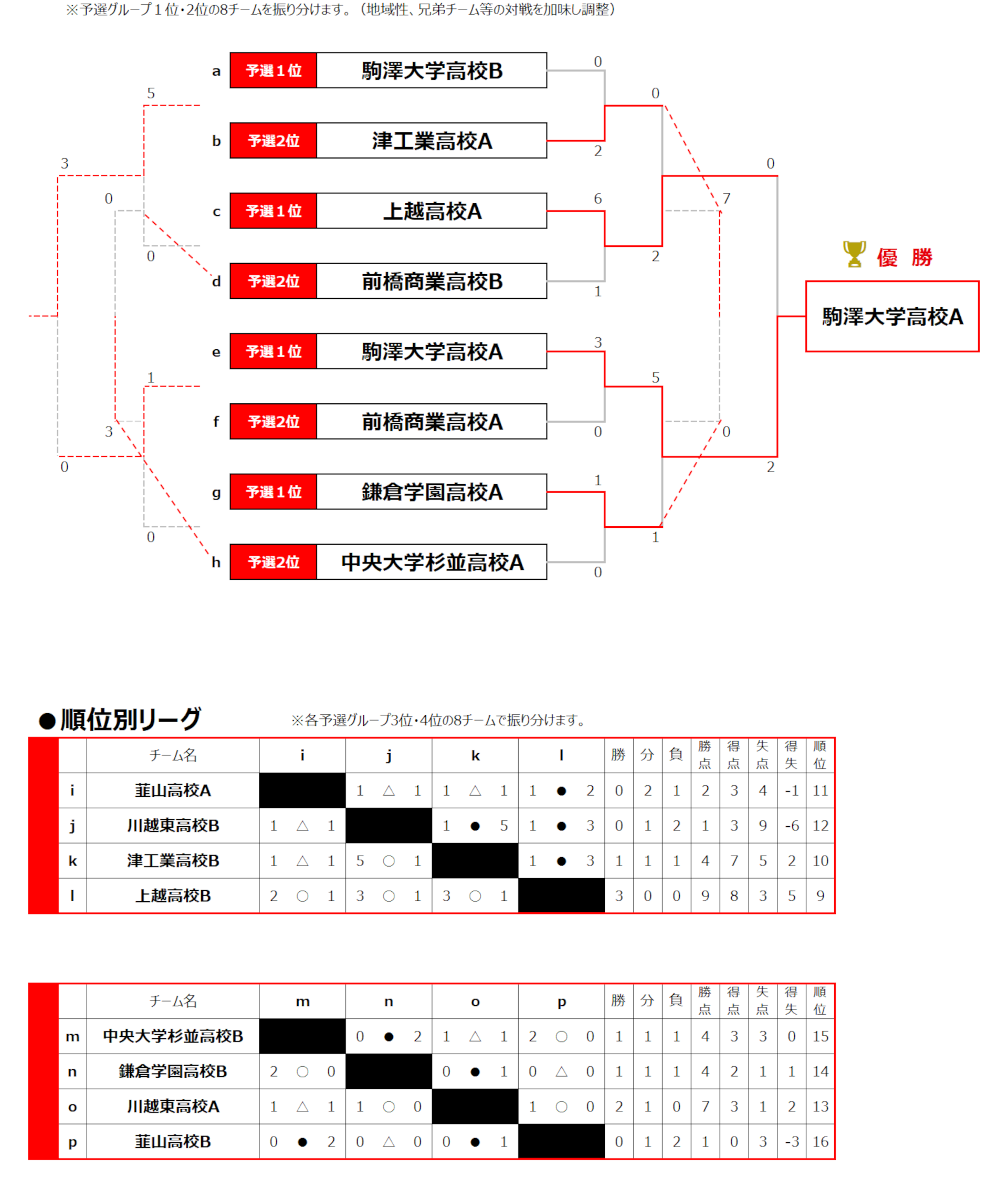 2026/8/16(日)～19(水) 全国ユースFESTA 草津温泉CUP トーナメント表