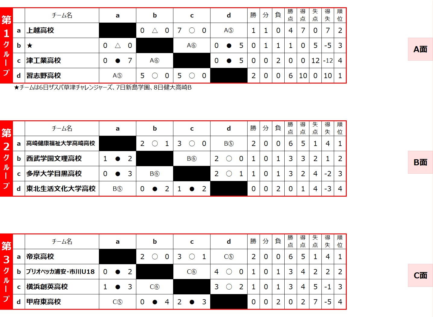 2026/8/6(木)～9(日) 草津ユースカップU-18 トーナメント表